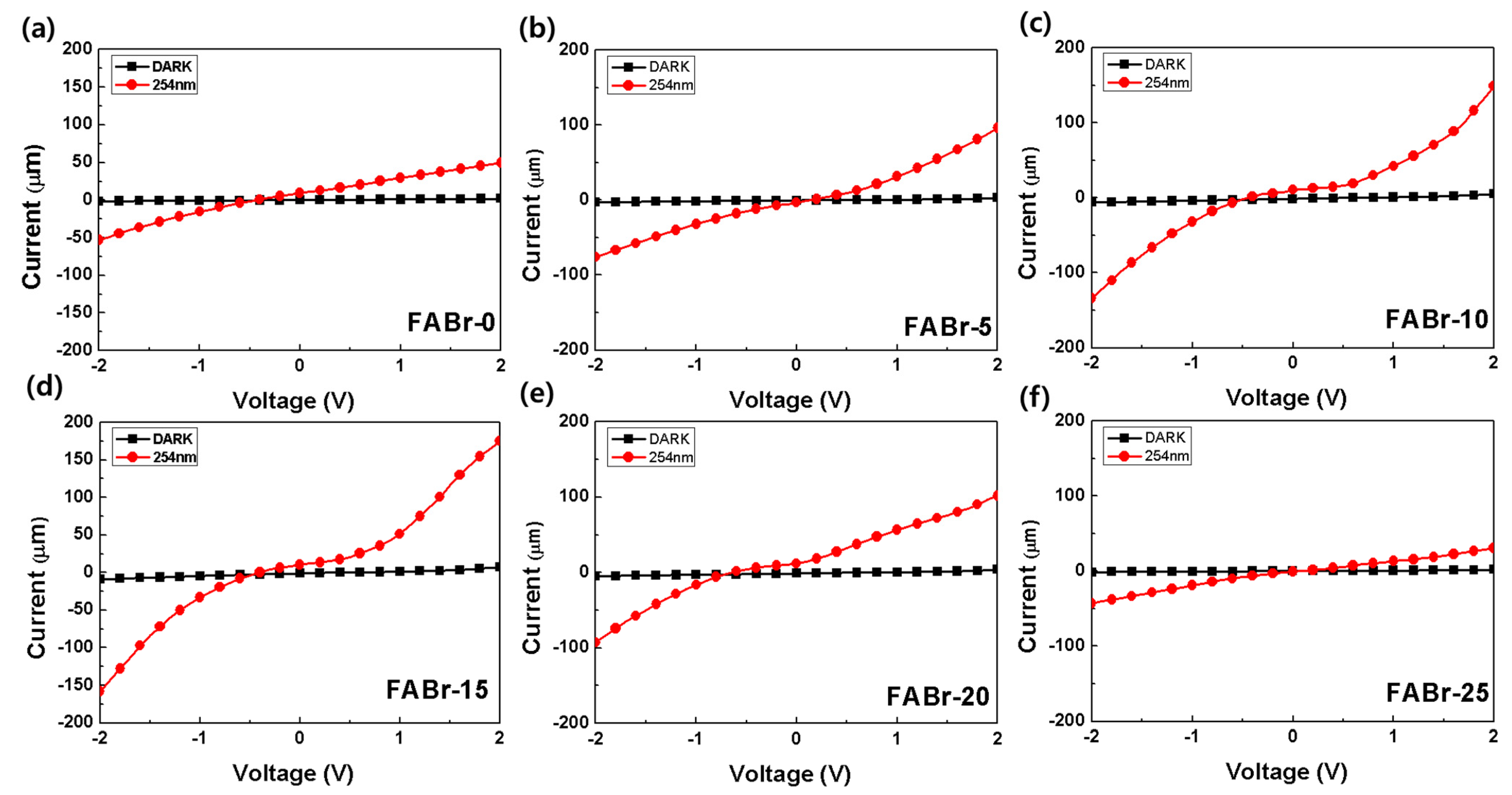 Coatings 13 00341 g004 550