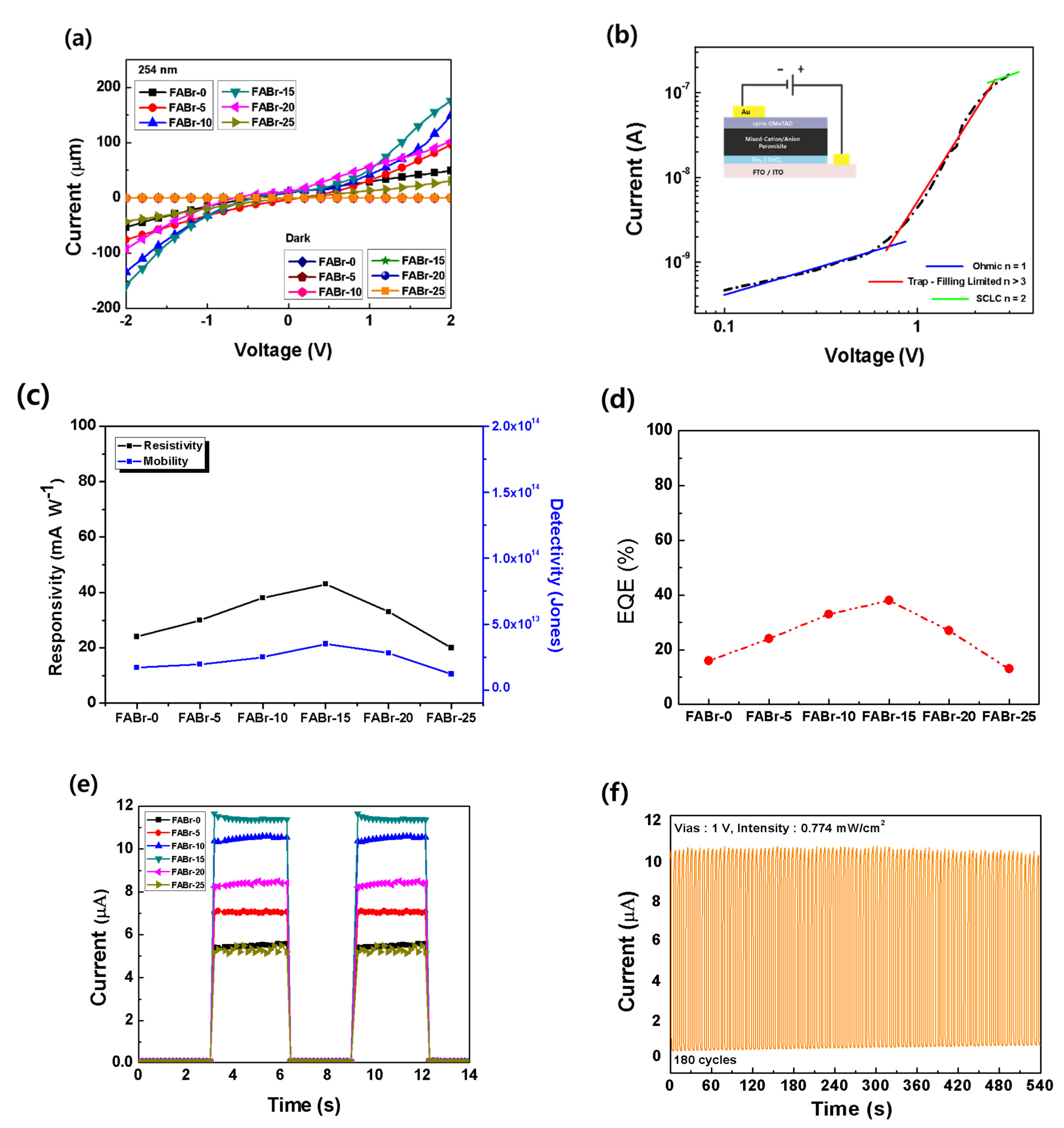 Coatings 13 00341 g005 550