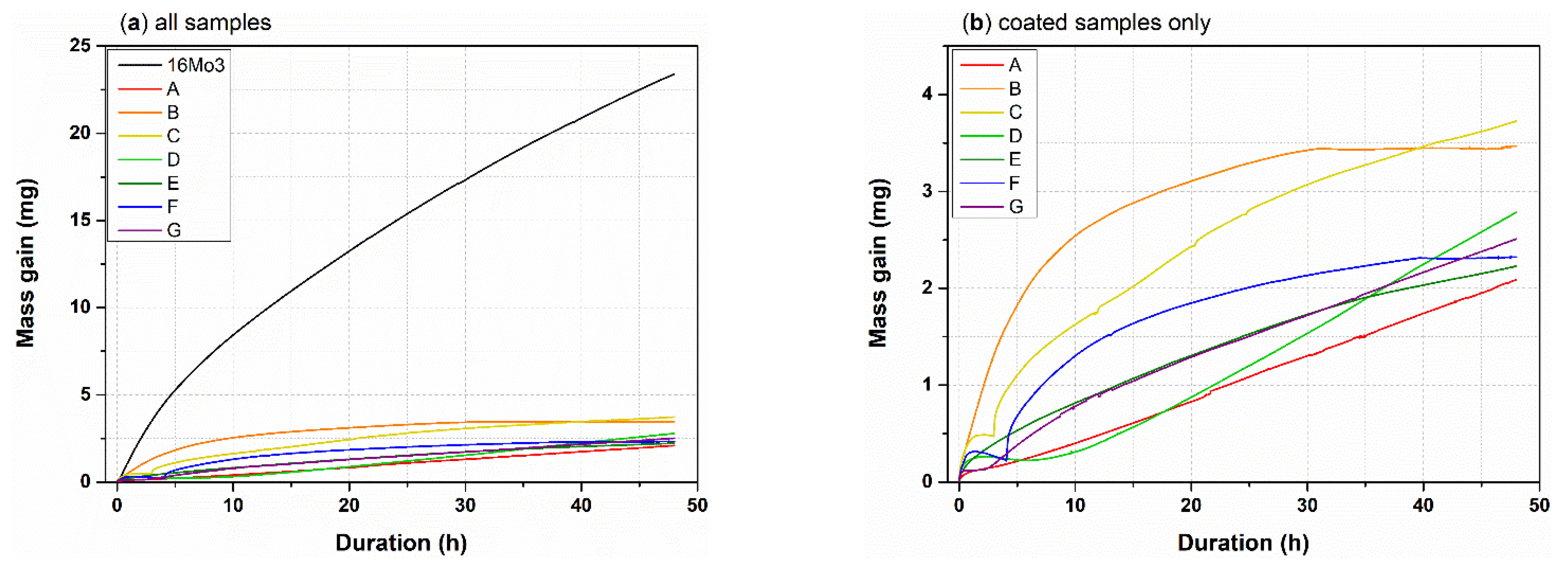 Coatings 13 00342 g002 Coatings 13 00342 g002