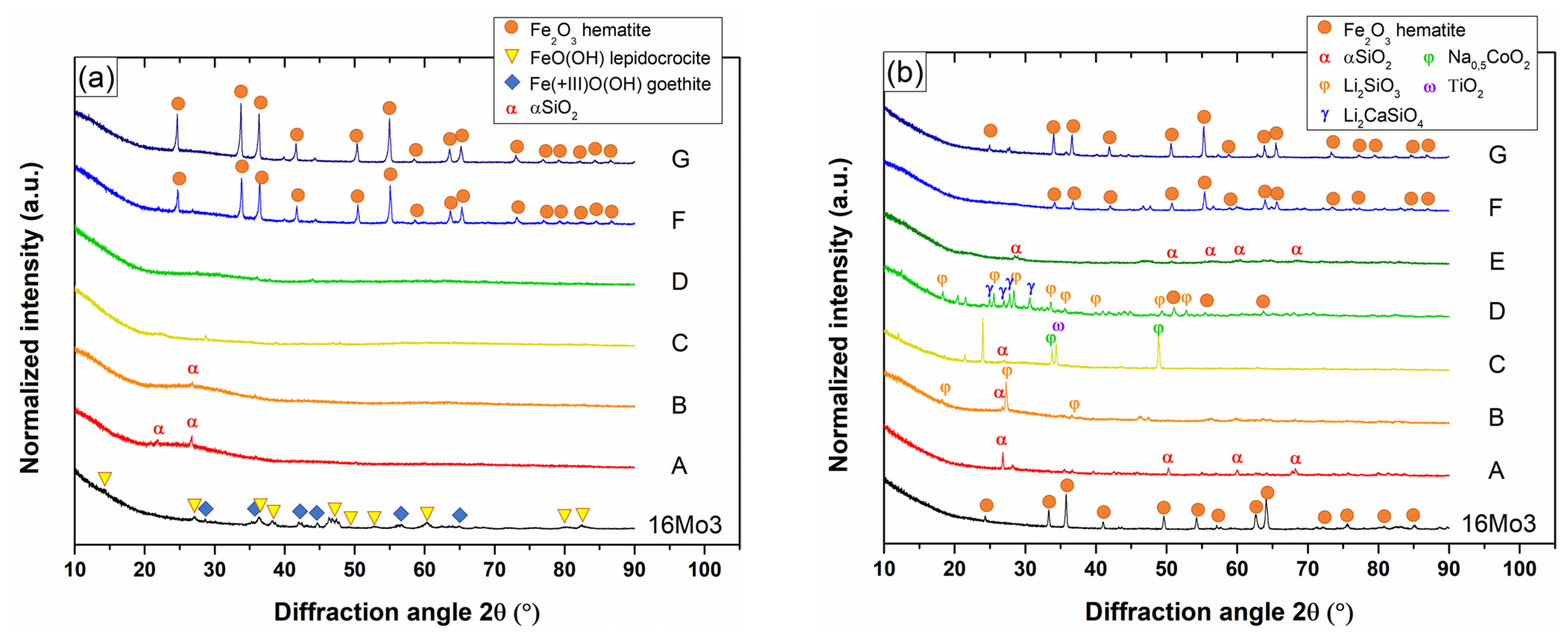 Coatings 13 00342 g003 Coatings 13 00342 g003