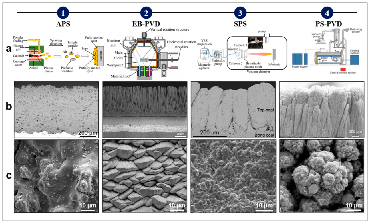 Coatings 13 00343 g002 Coatings 13 00343 g002