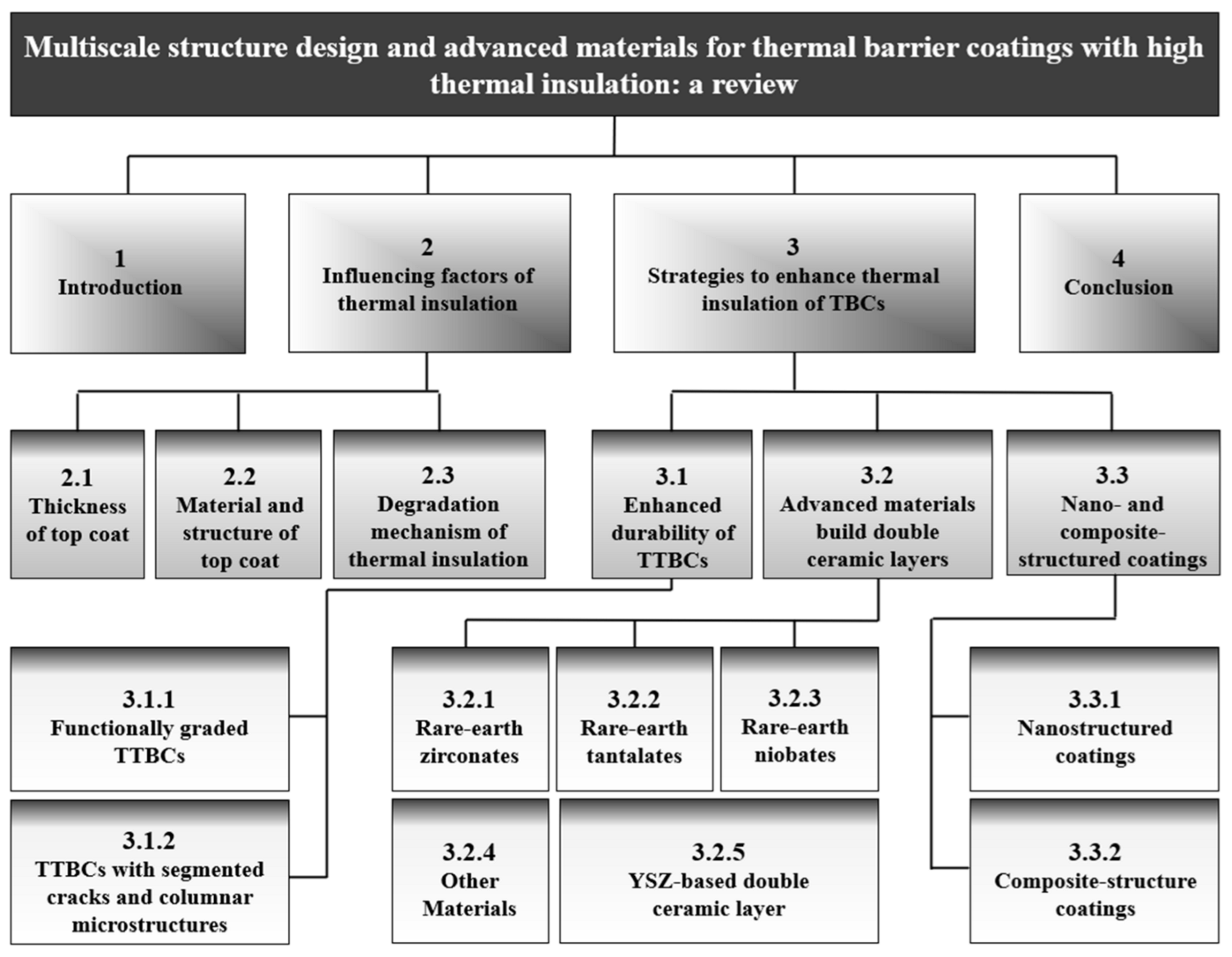 Coatings 13 00343 g003 Coatings 13 00343 g003