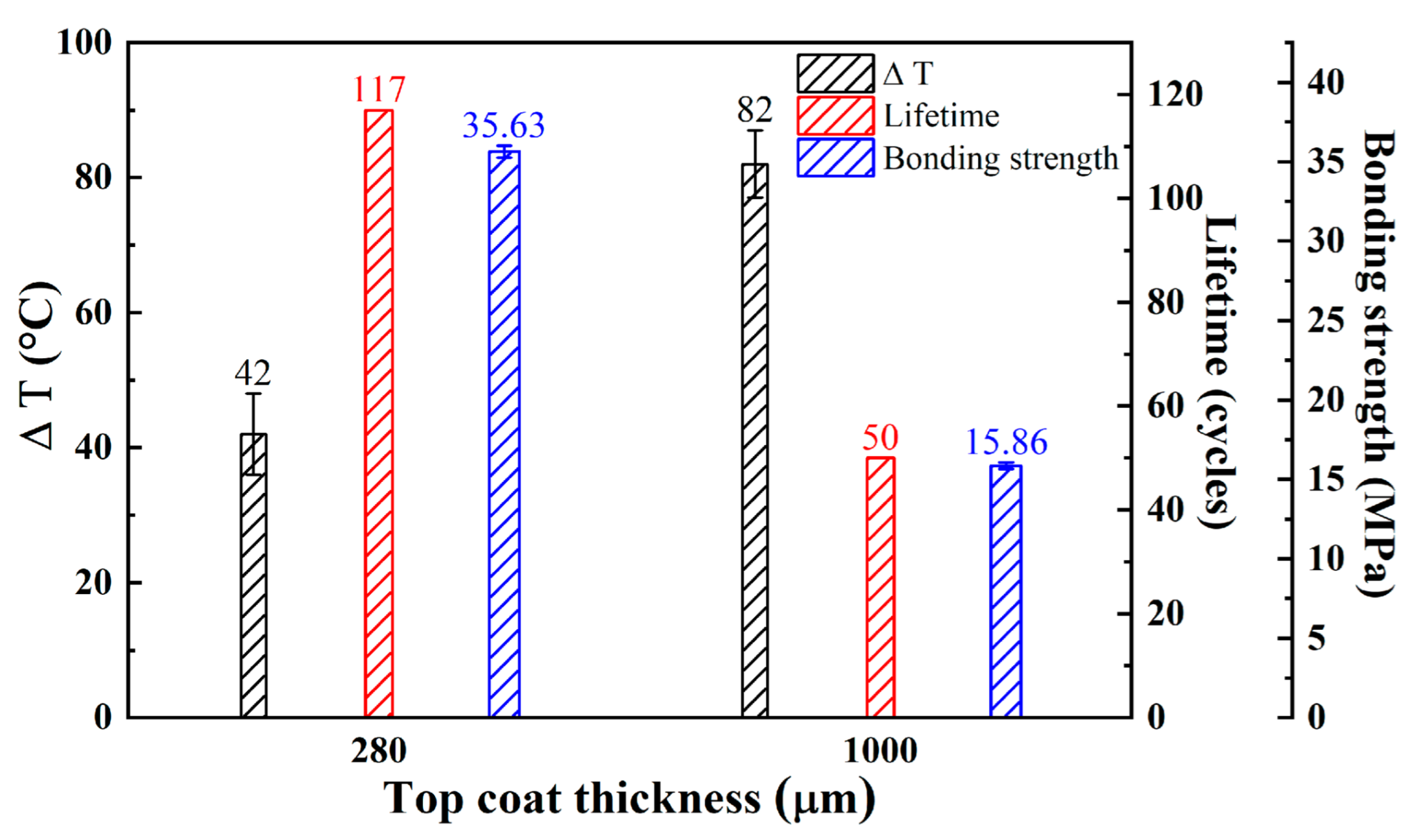 Coatings 13 00343 g008 Coatings 13 00343 g008