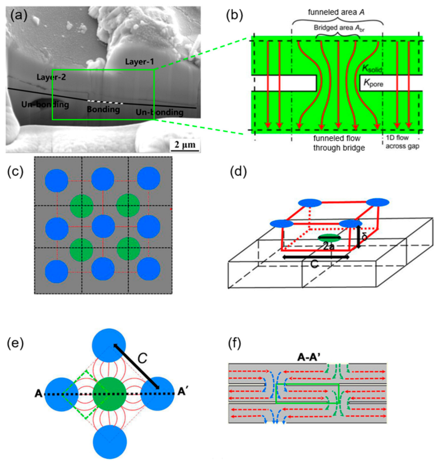 Coatings 13 00343 g011 Coatings 13 00343 g011