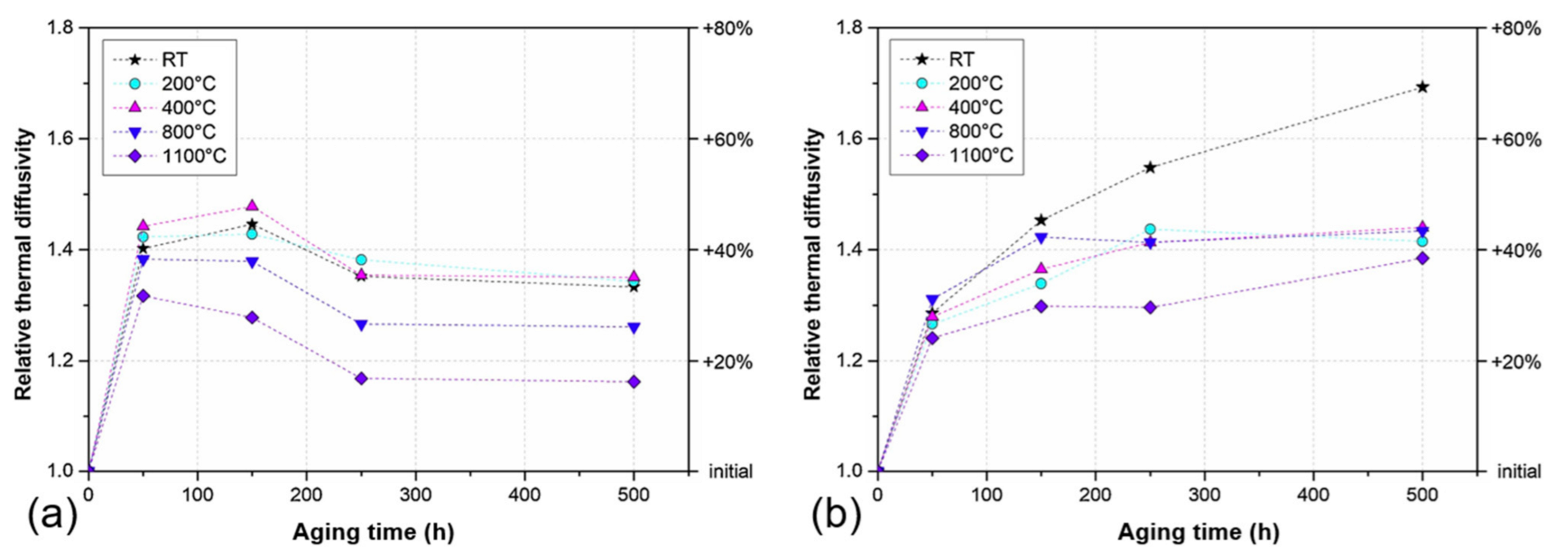 Coatings 13 00343 g015 Coatings 13 00343 g015