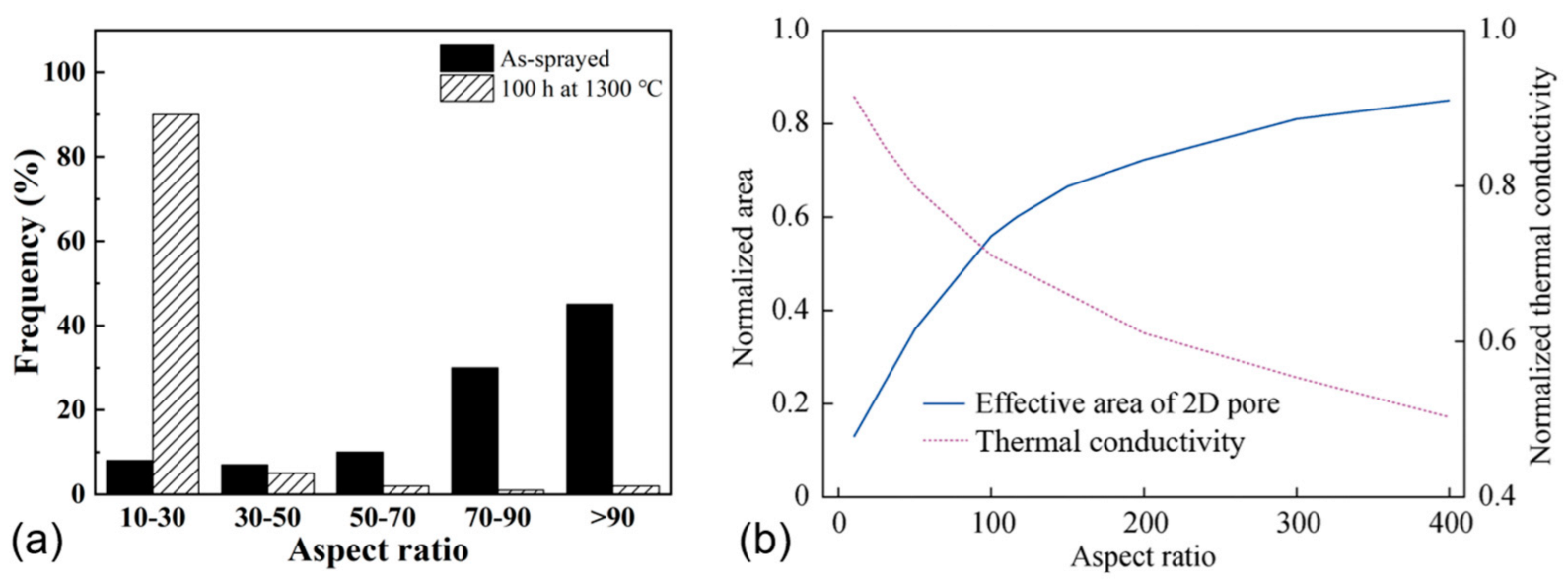 Coatings 13 00343 g018 Coatings 13 00343 g018