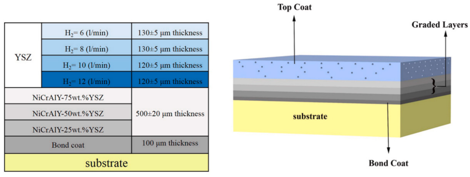 Coatings 13 00343 g021 Coatings 13 00343 g021