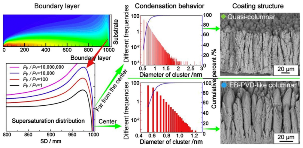 Coatings 13 00343 g030