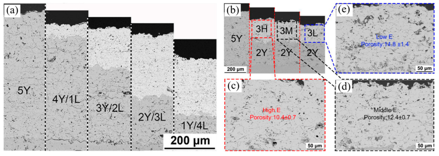 Coatings 13 00343 g042 Coatings 13 00343 g042