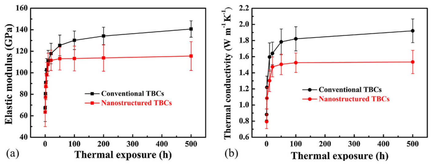 Coatings 13 00343 g045 Coatings 13 00343 g045