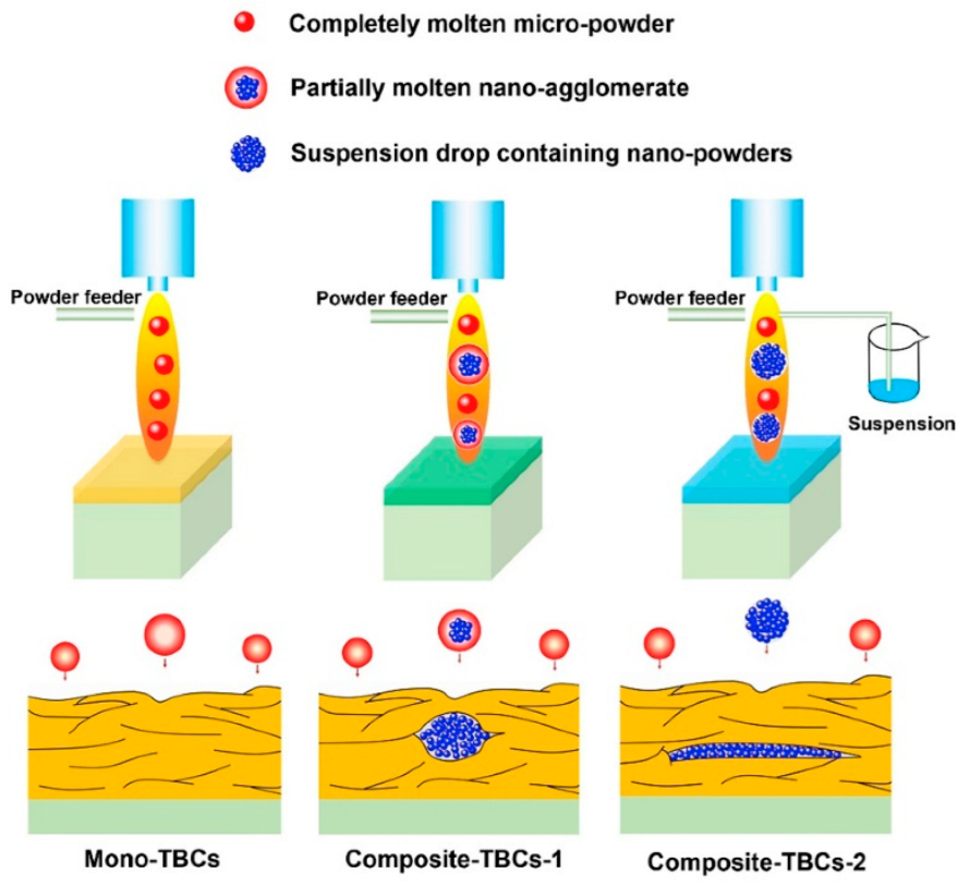 Coatings 13 00343 g046 Coatings 13 00343 g046