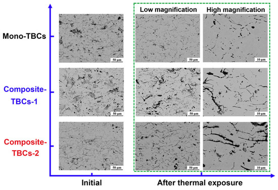 Multi-Scale Structural Design and Advanced Materials for Thermal