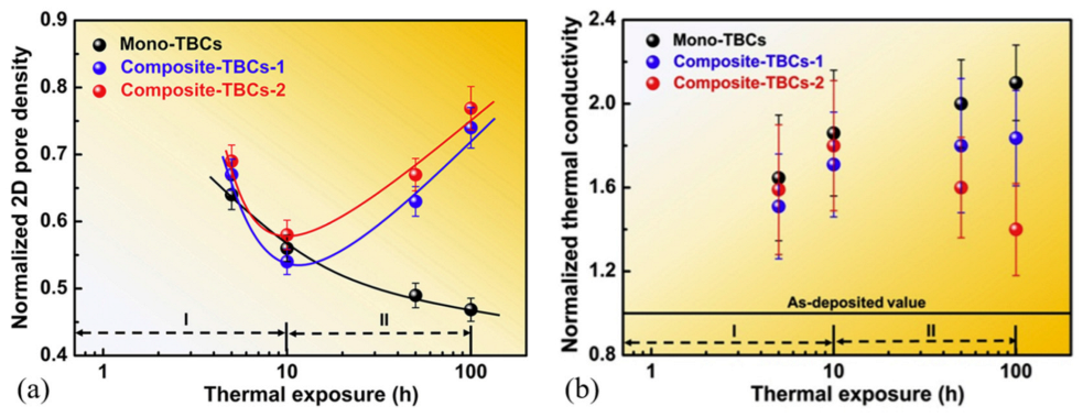 Coatings 13 00343 g048 Coatings 13 00343 g048