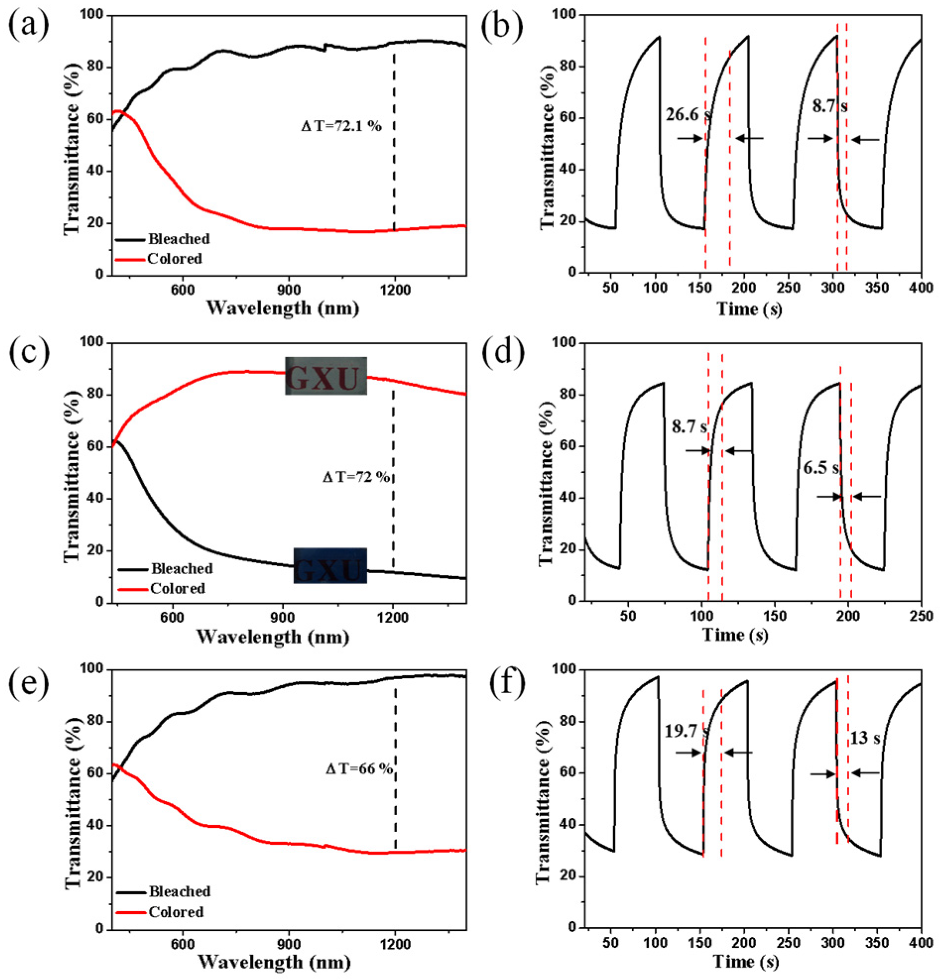 Coatings 13 00344 g004 550