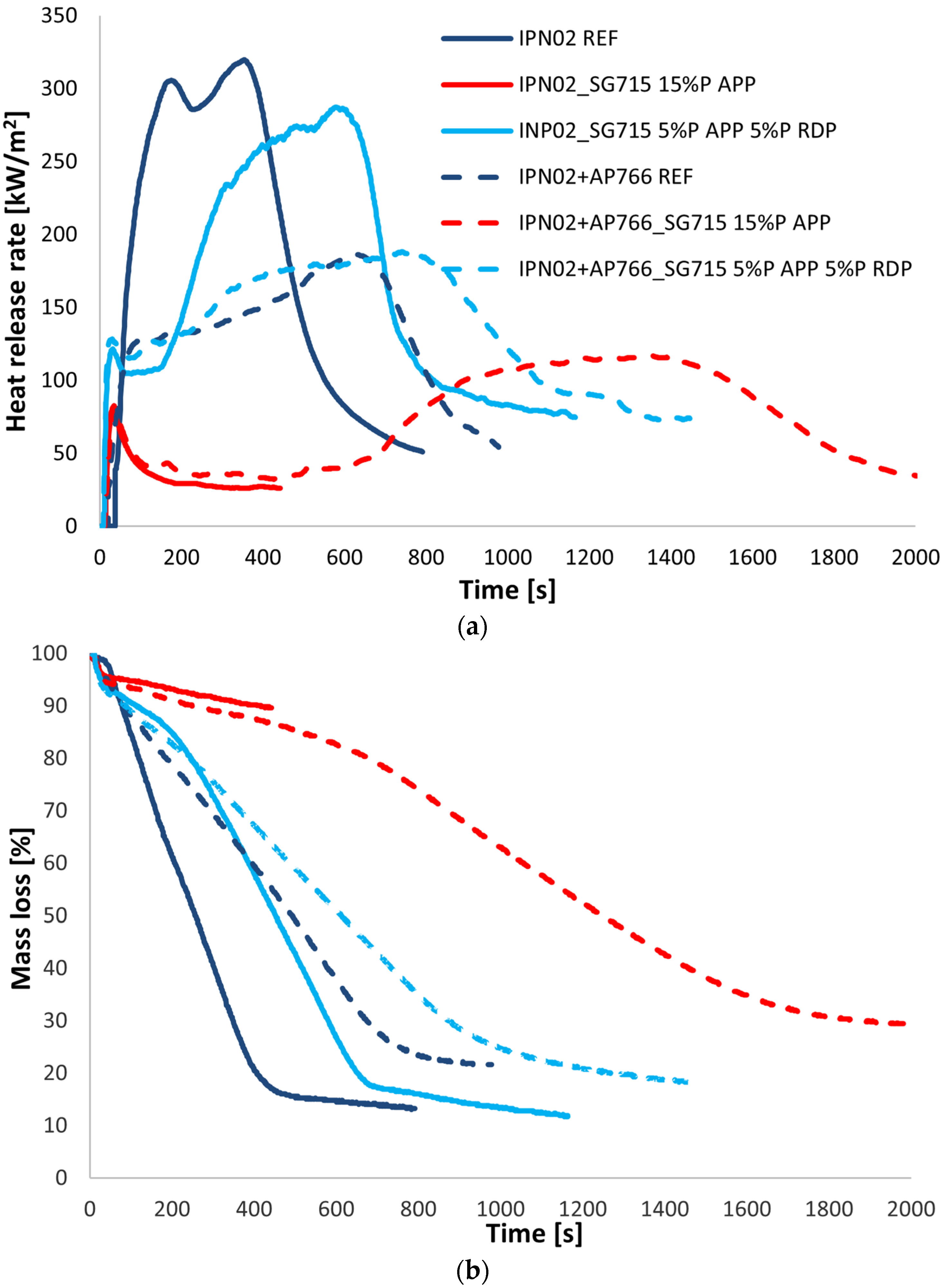 Coatings 13 00345 g003 Coatings 13 00345 g003