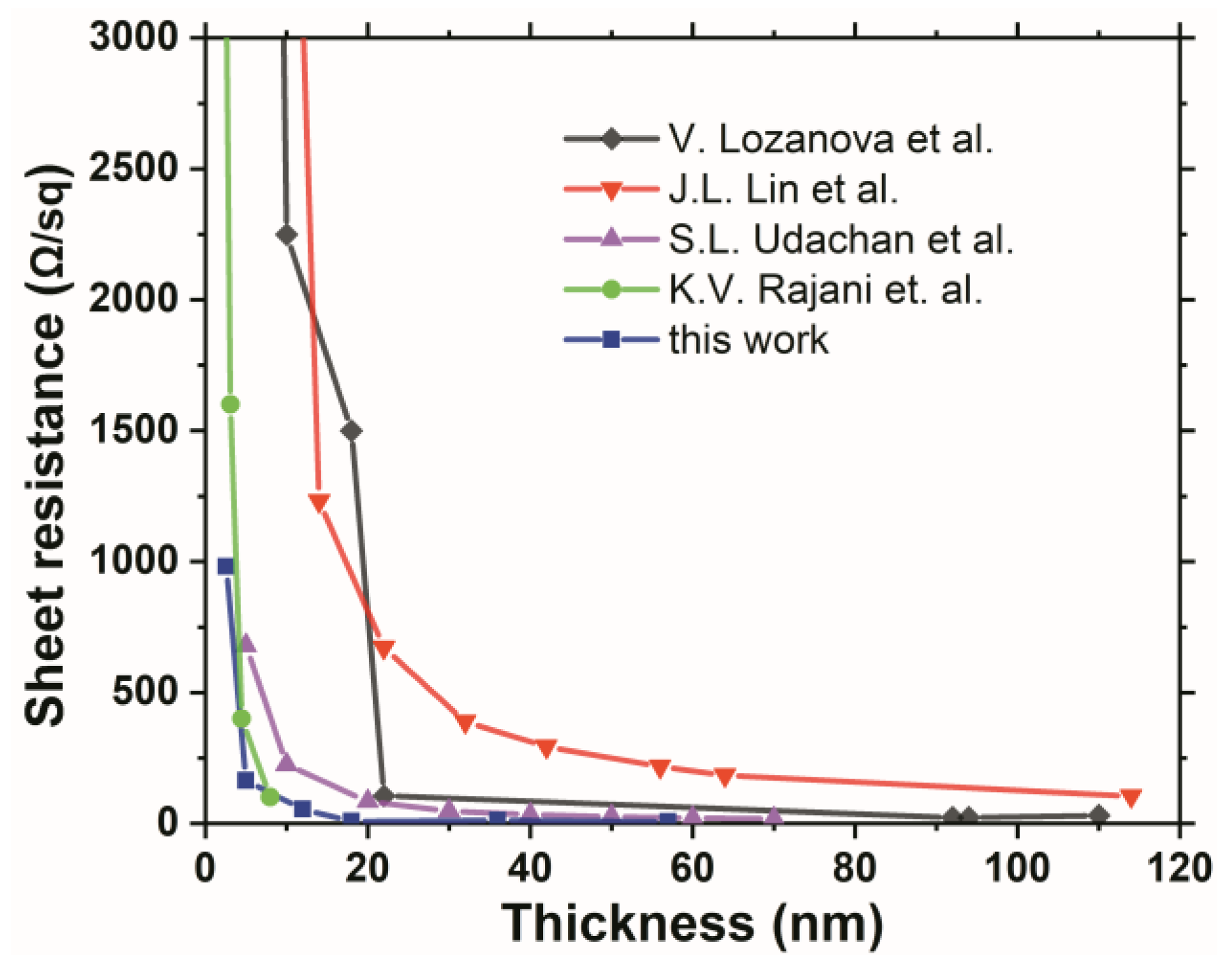 Coatings 13 00347 g009 550