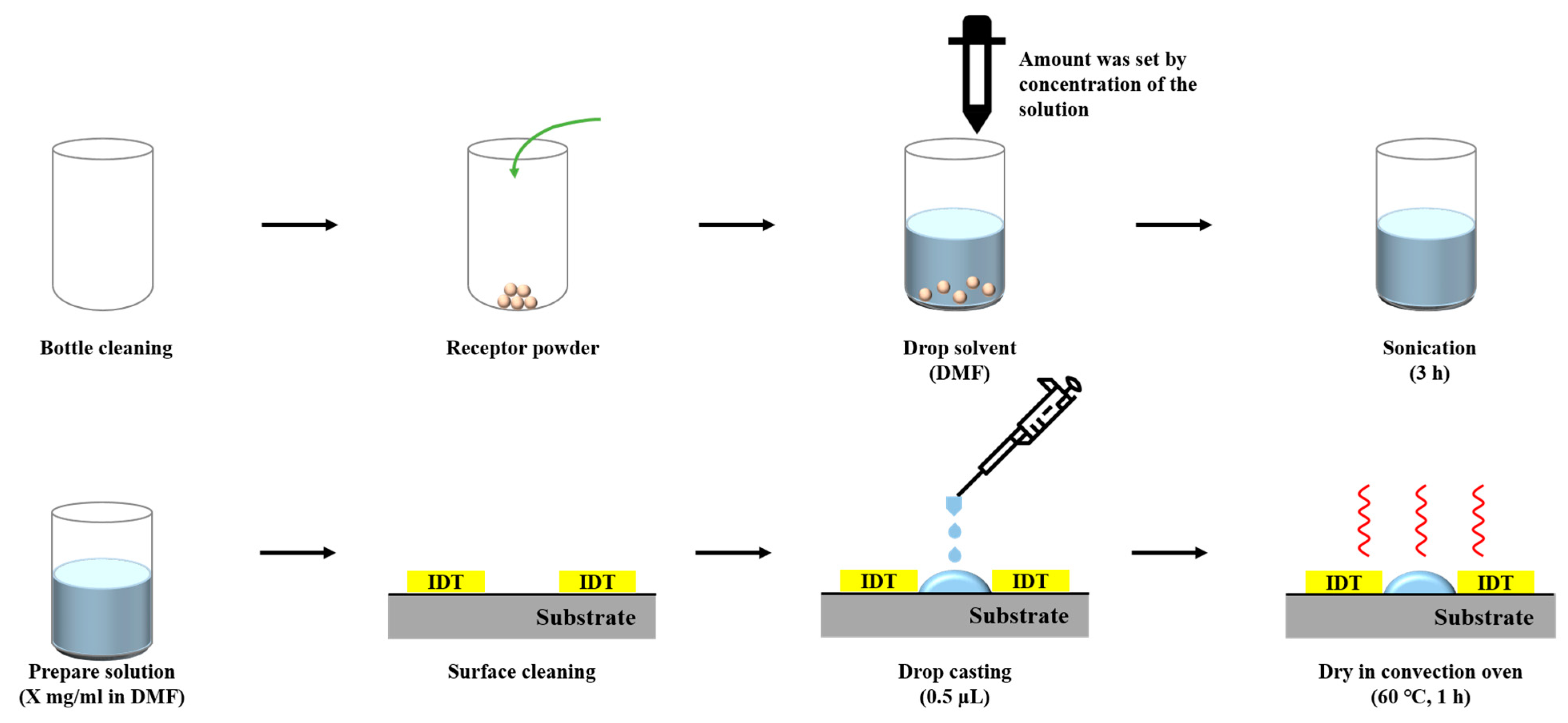 Coatings 13 00348 g005 Coatings 13 00348 g005