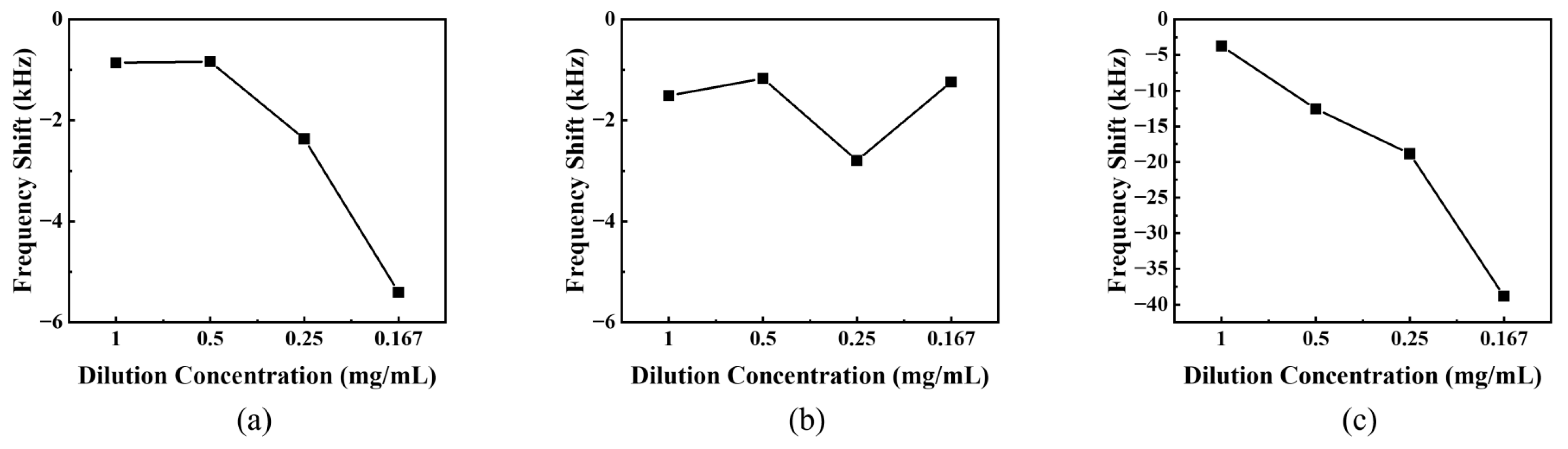 Coatings 13 00348 g007 Coatings 13 00348 g007