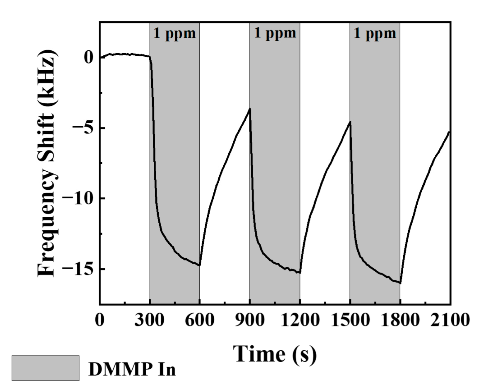 Coatings 13 00348 g009 Coatings 13 00348 g009