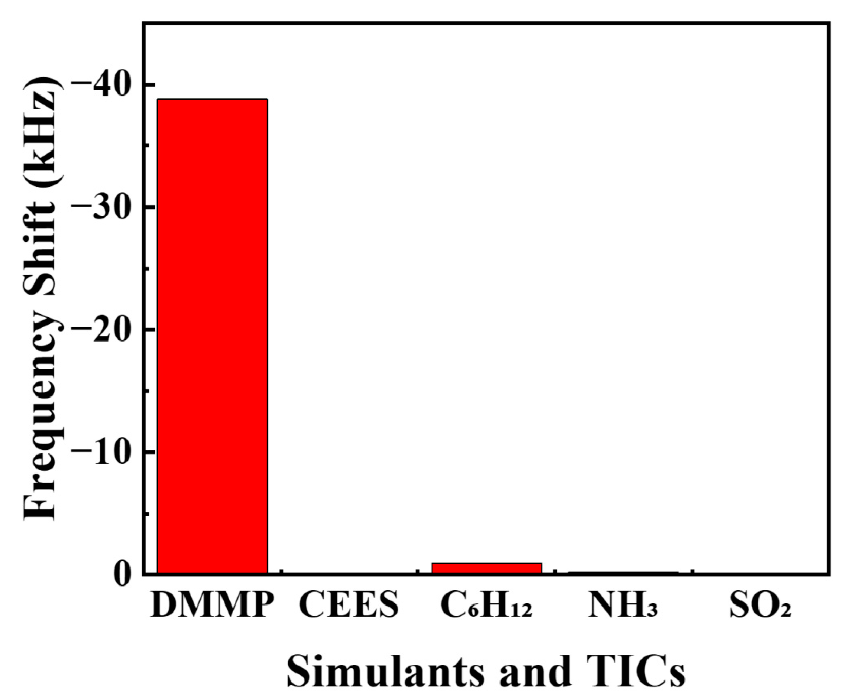 Coatings 13 00348 g010 Coatings 13 00348 g010