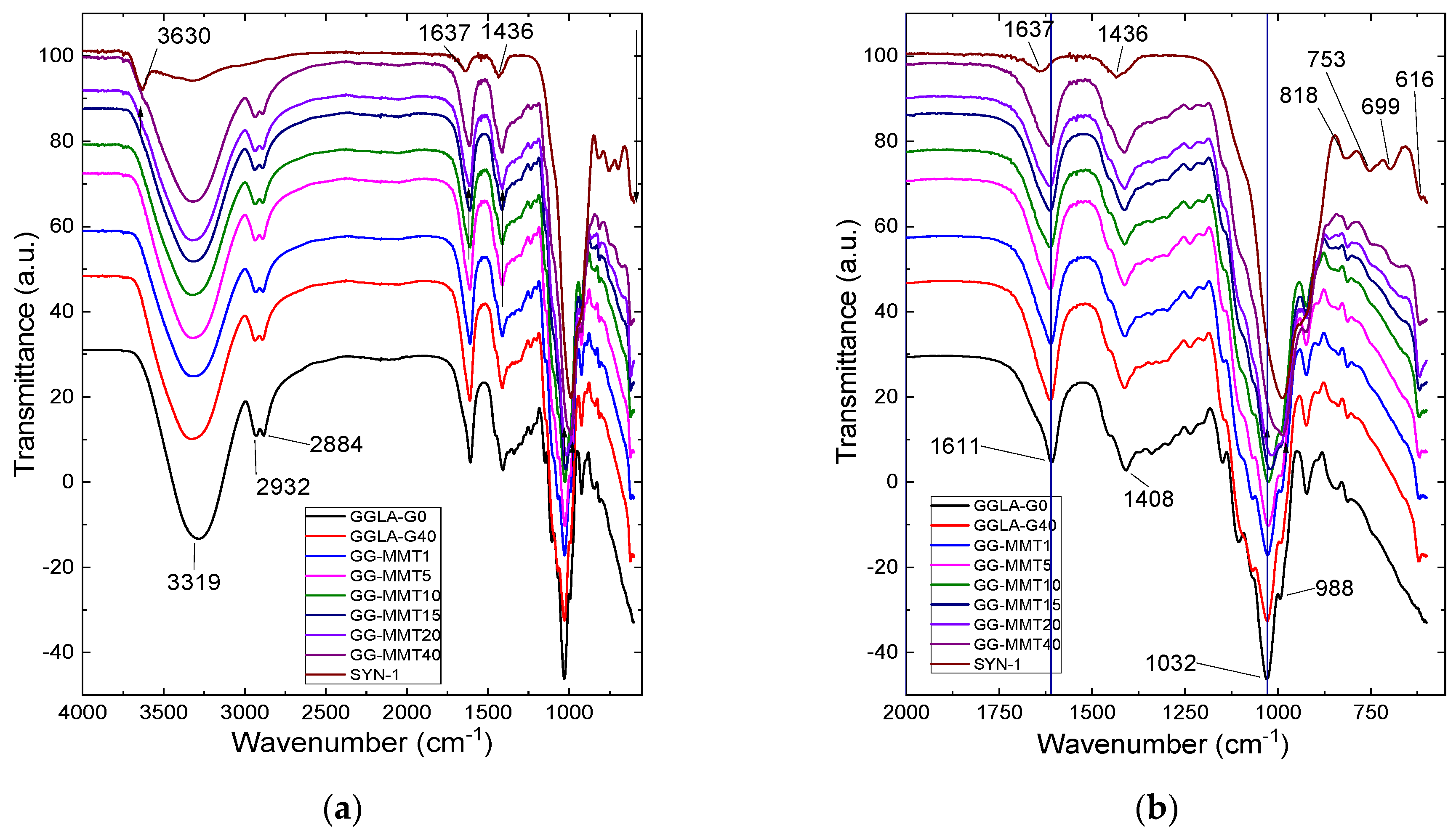Coatings 13 00350 g001 Coatings 13 00350 g001