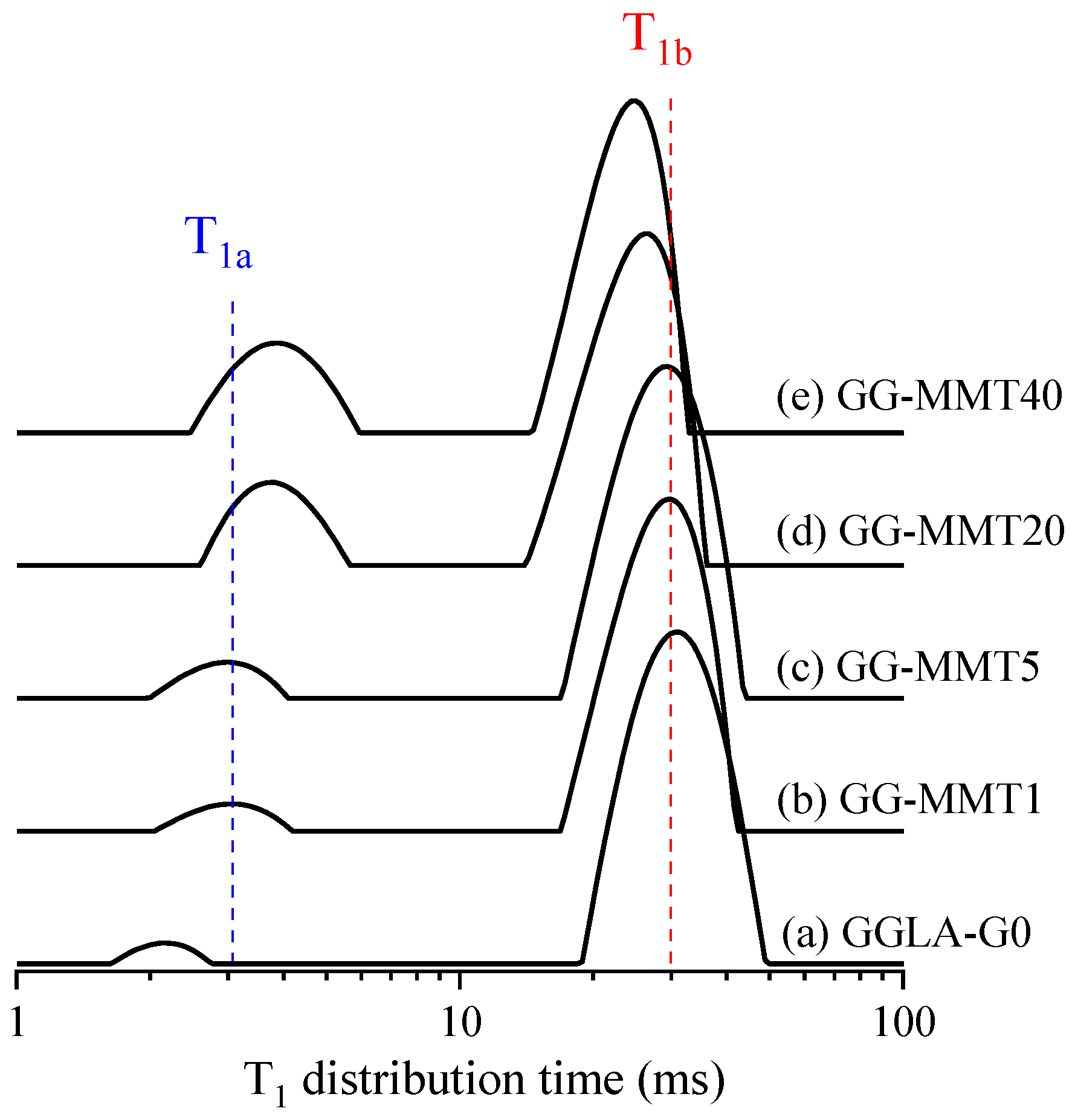 Coatings 13 00350 g002 Coatings 13 00350 g002