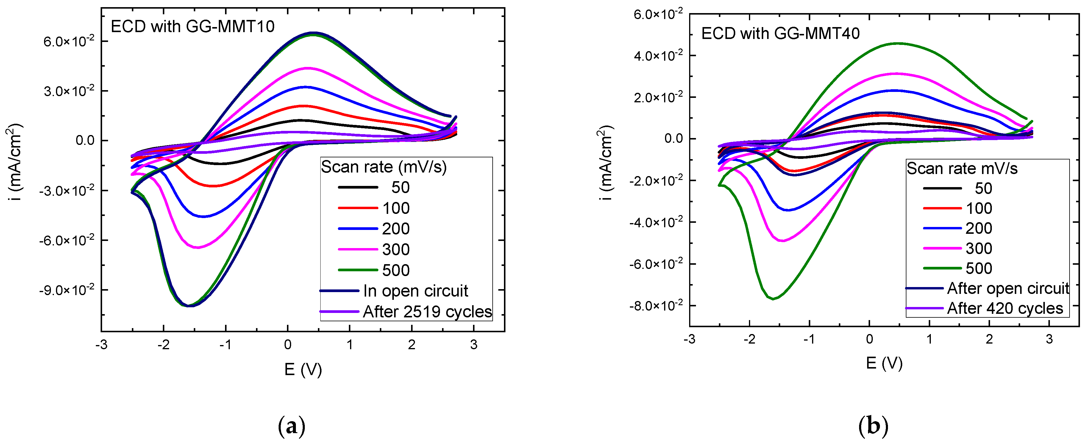 Coatings 13 00350 g004 Coatings 13 00350 g004