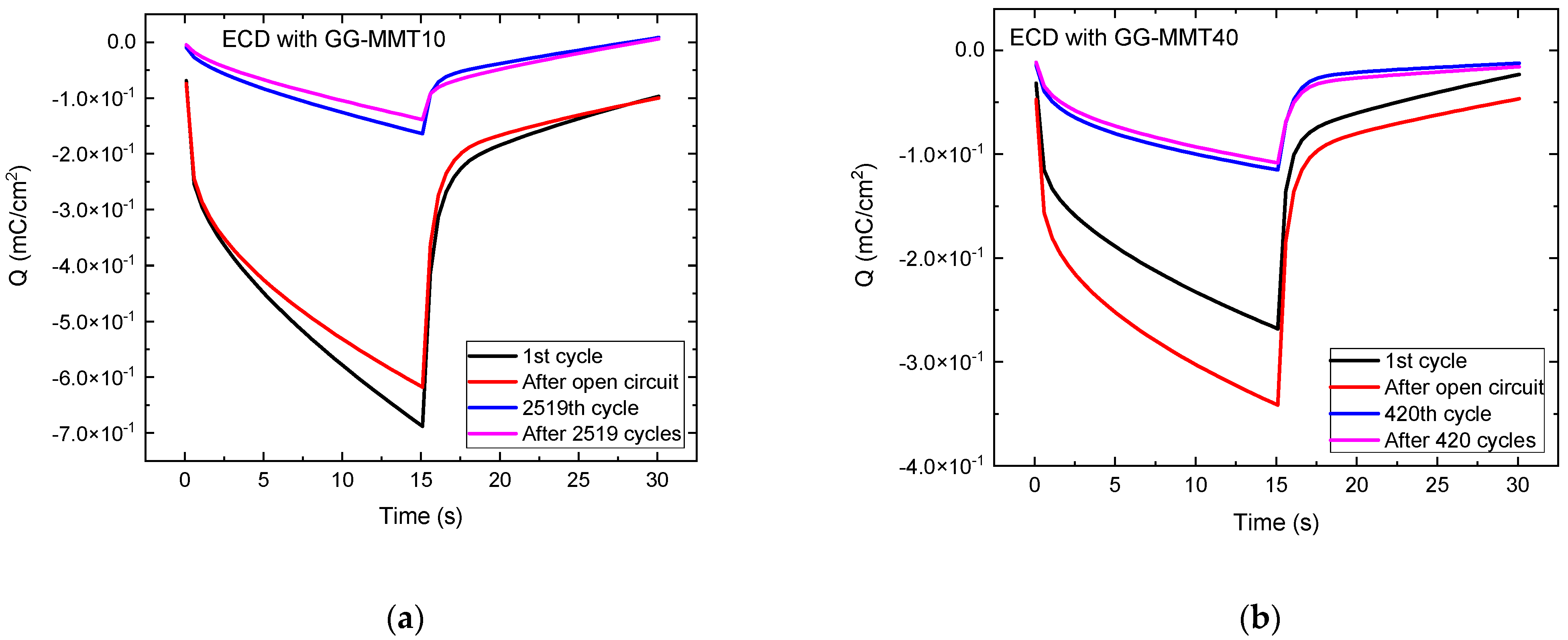Coatings 13 00350 g005 Coatings 13 00350 g005