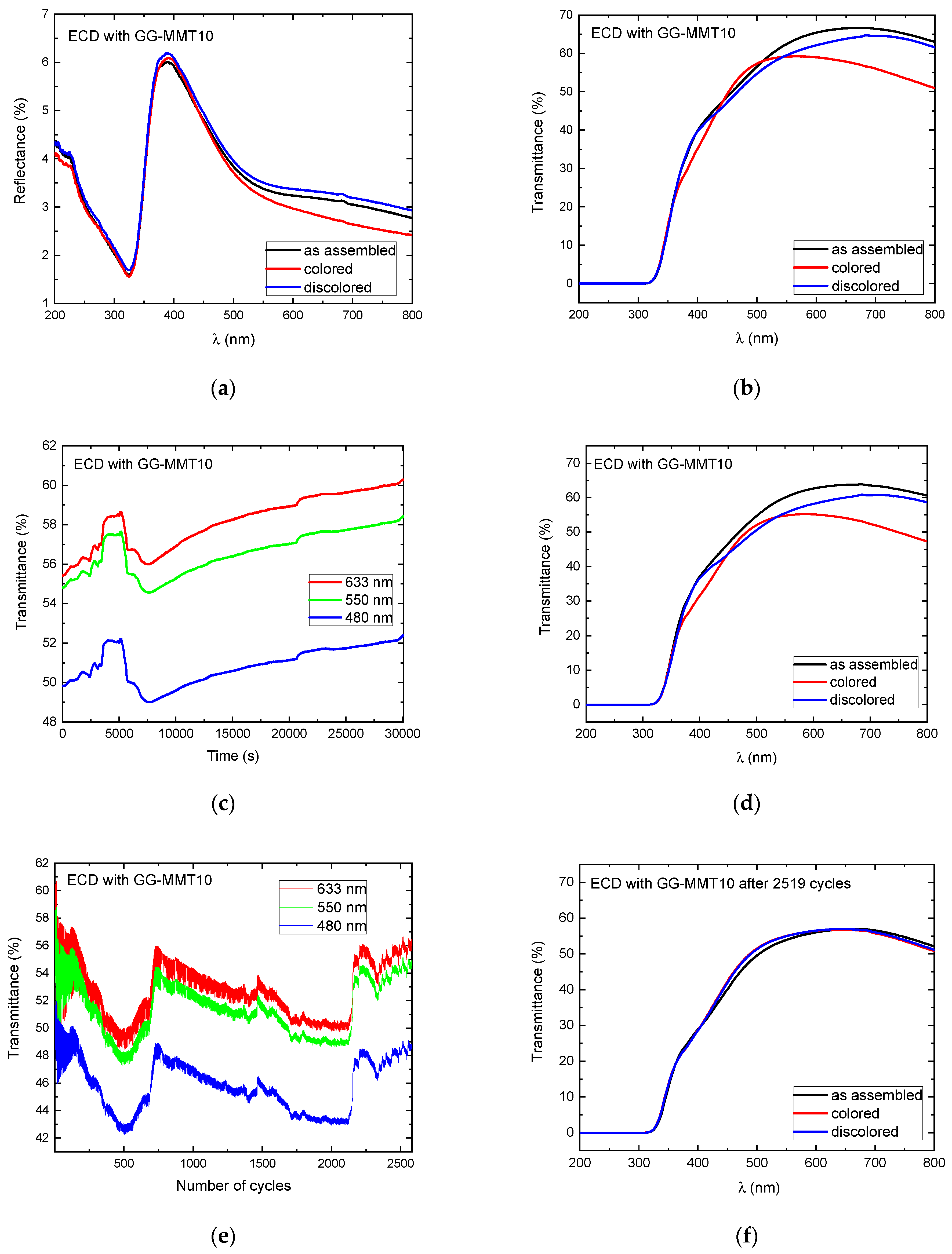 Coatings 13 00350 g006 Coatings 13 00350 g006