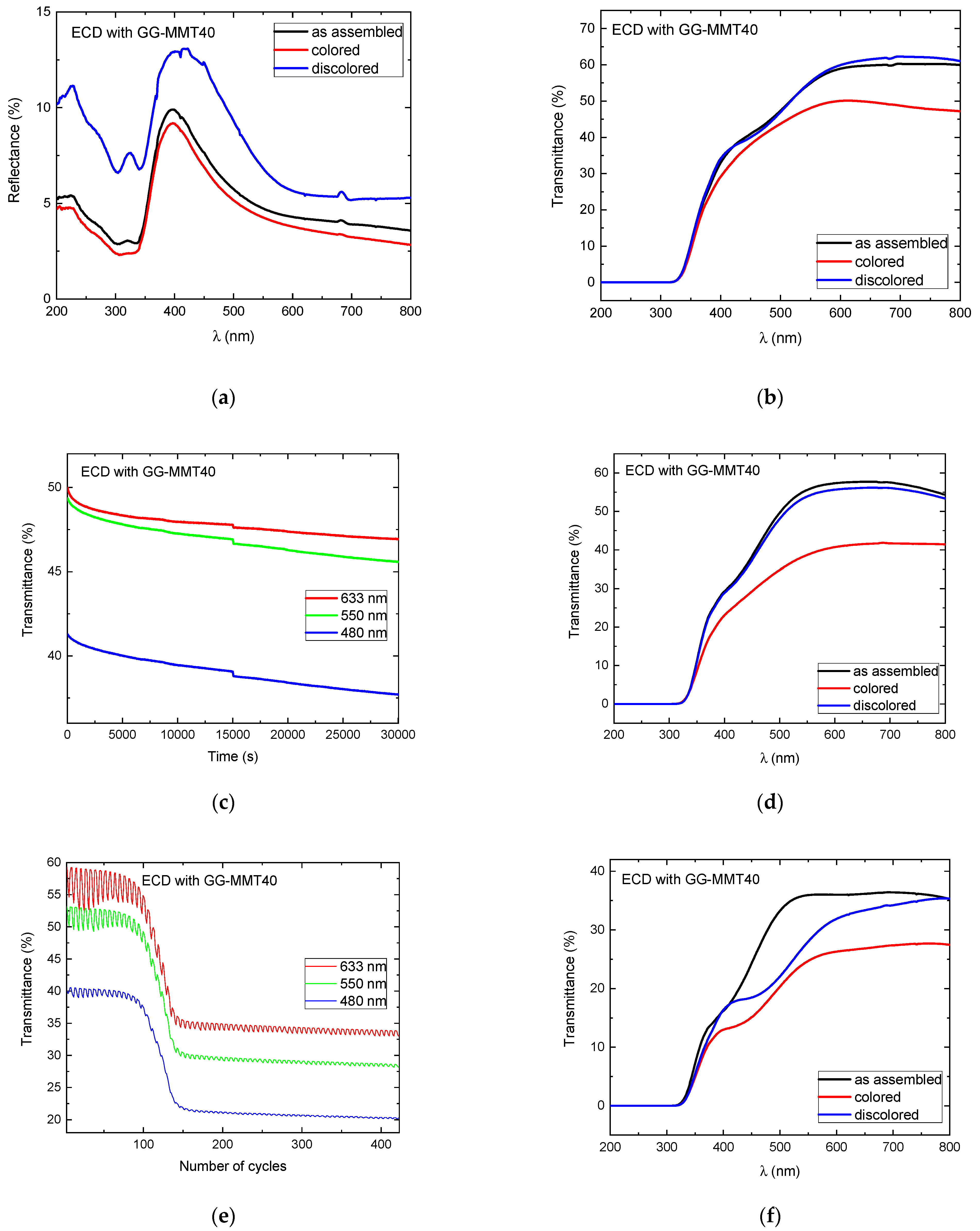 Coatings 13 00350 g007 Coatings 13 00350 g007