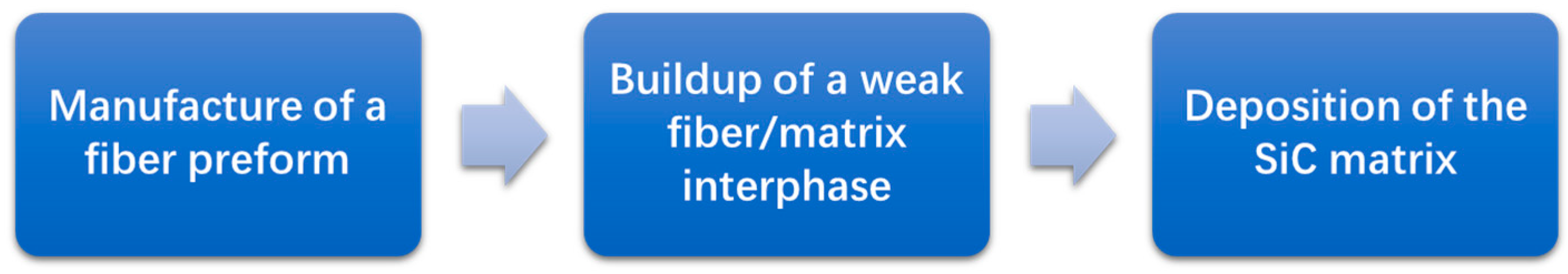 Coatings 13 00357 g002 550