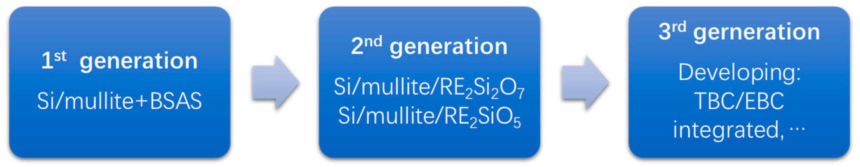 Coatings 13 00357 g003 550