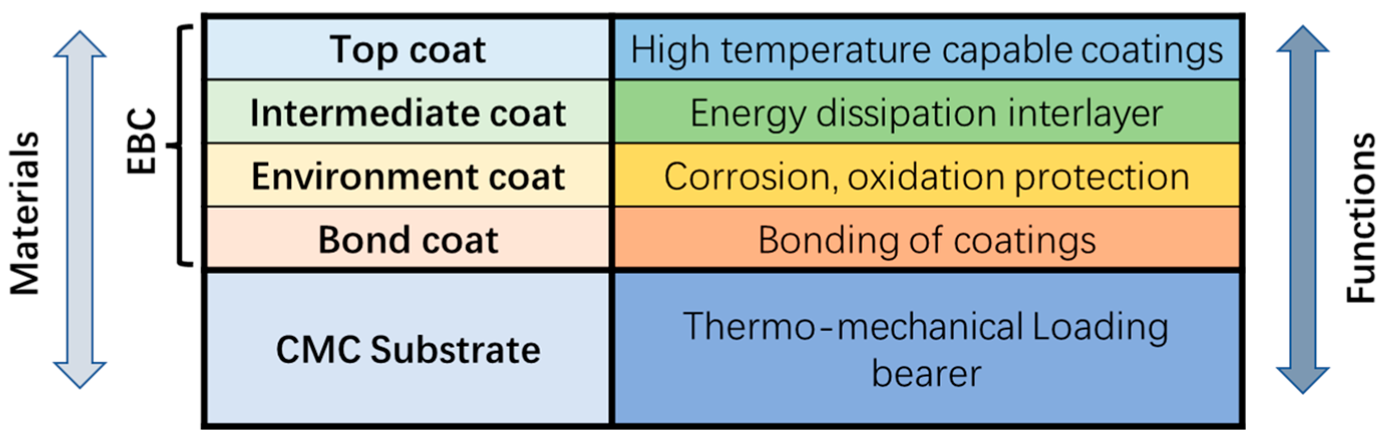 Coatings 13 00357 g004 550