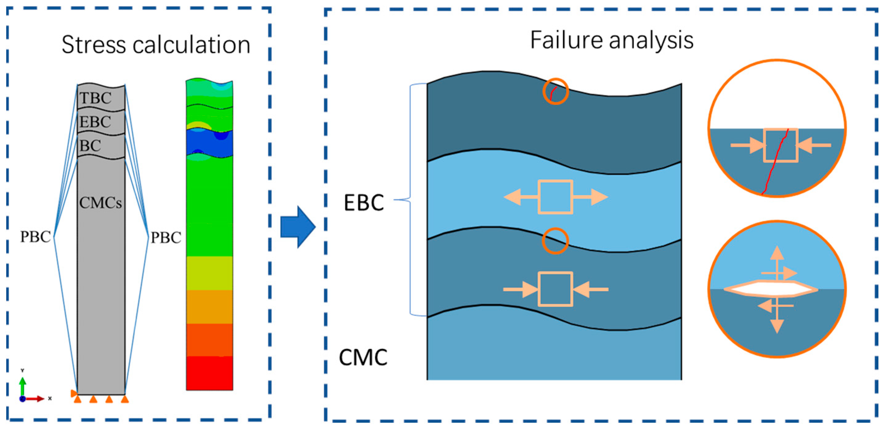 Coatings 13 00357 g007 550