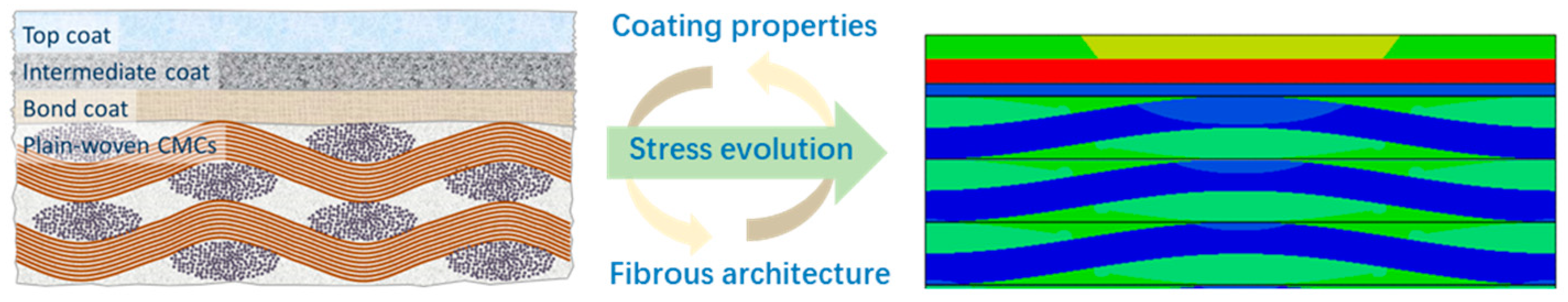 Coatings 13 00357 g008 550