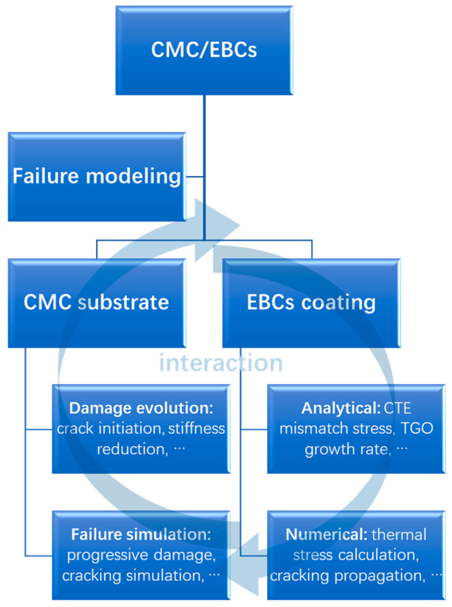 Coatings 13 00357 g010 550