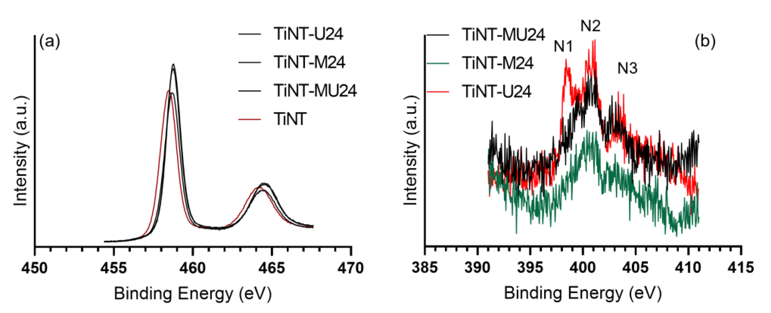 Coatings 13 00358 g005