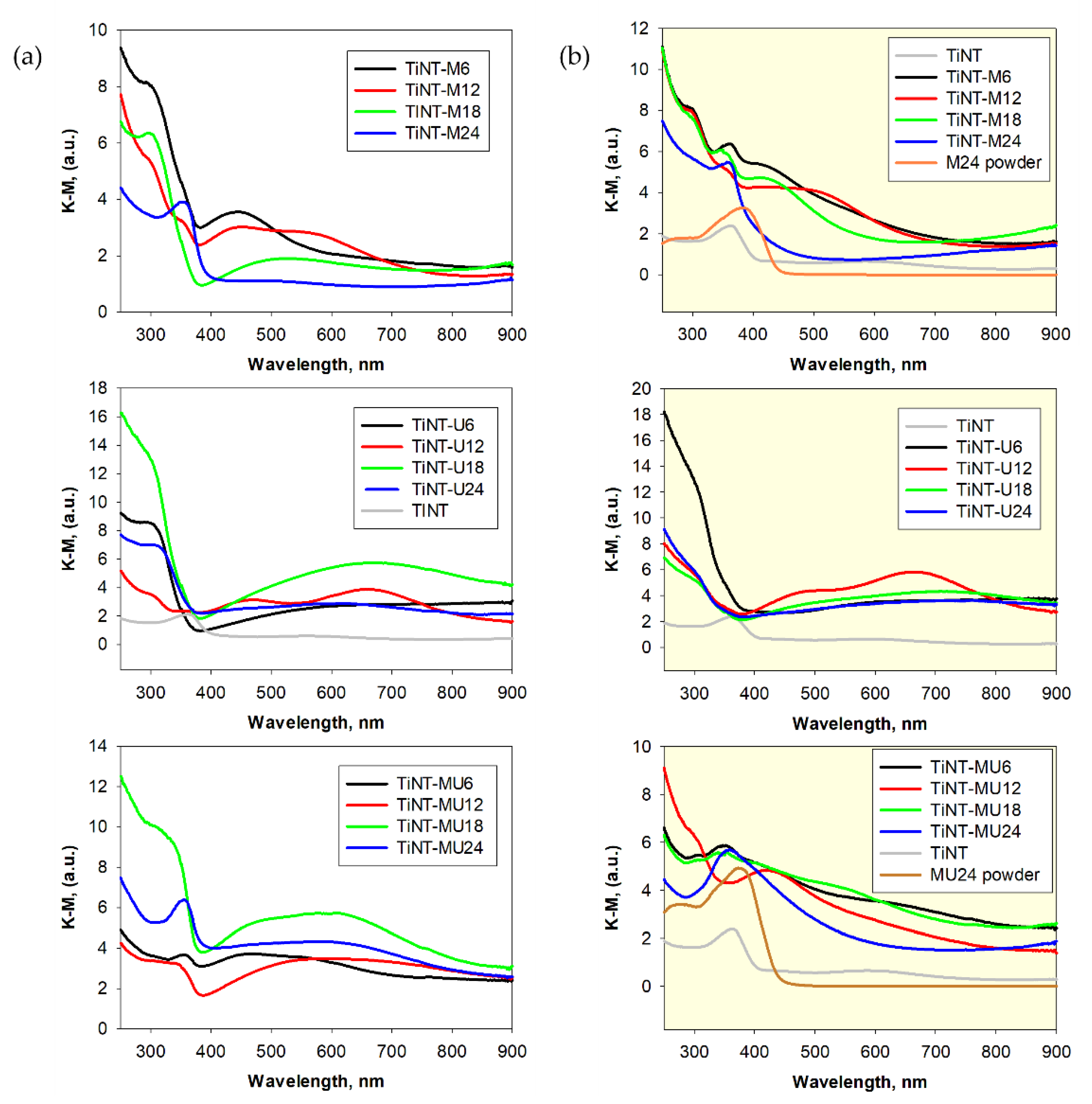 Coatings 13 00358 g006