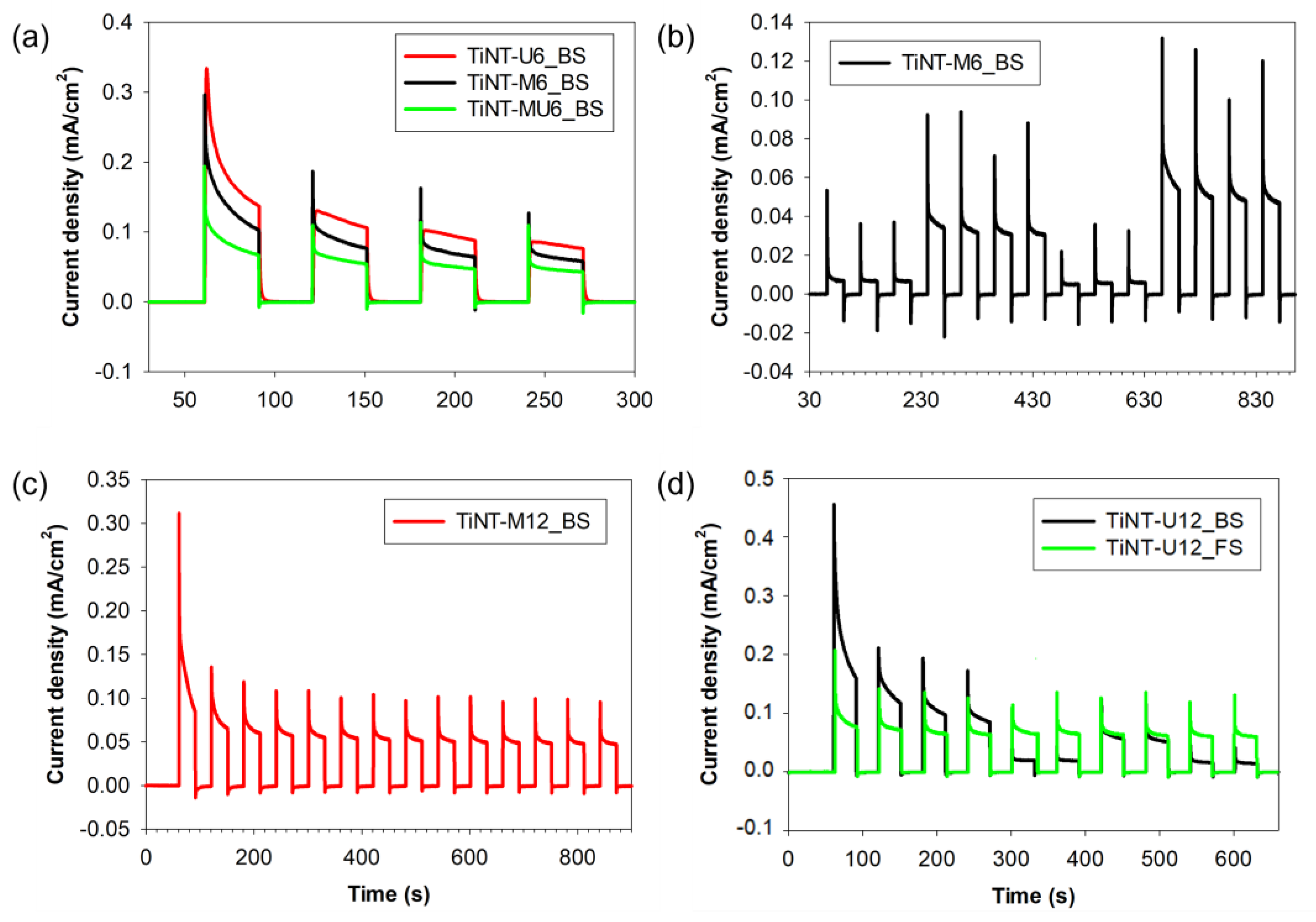Coatings 13 00358 g008