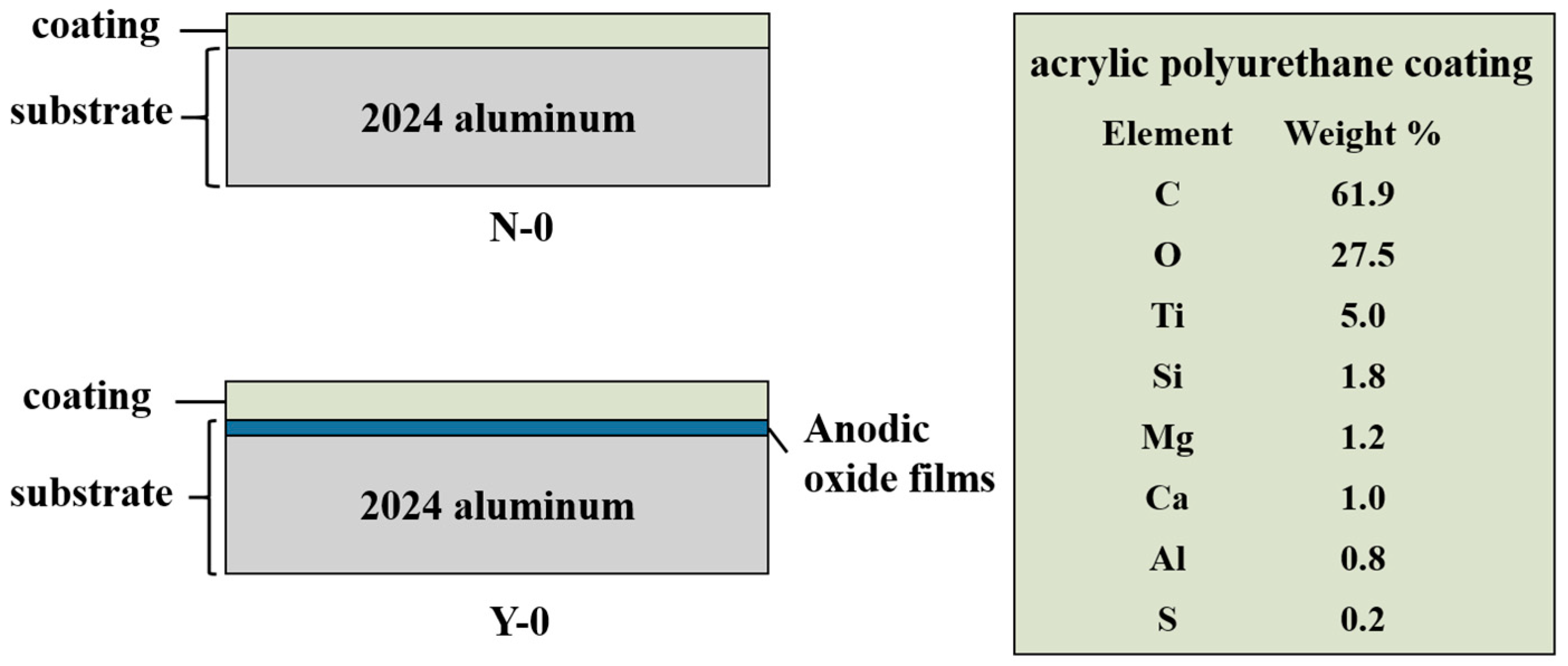 Coatings 13 00359 g001 550