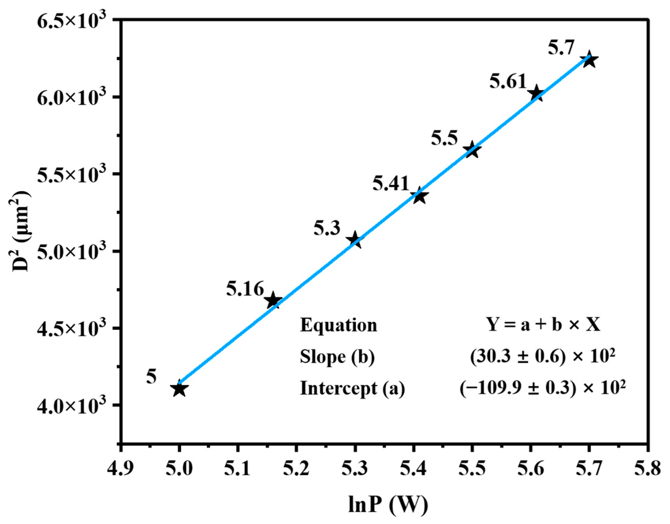 Coatings 13 00359 g005 550