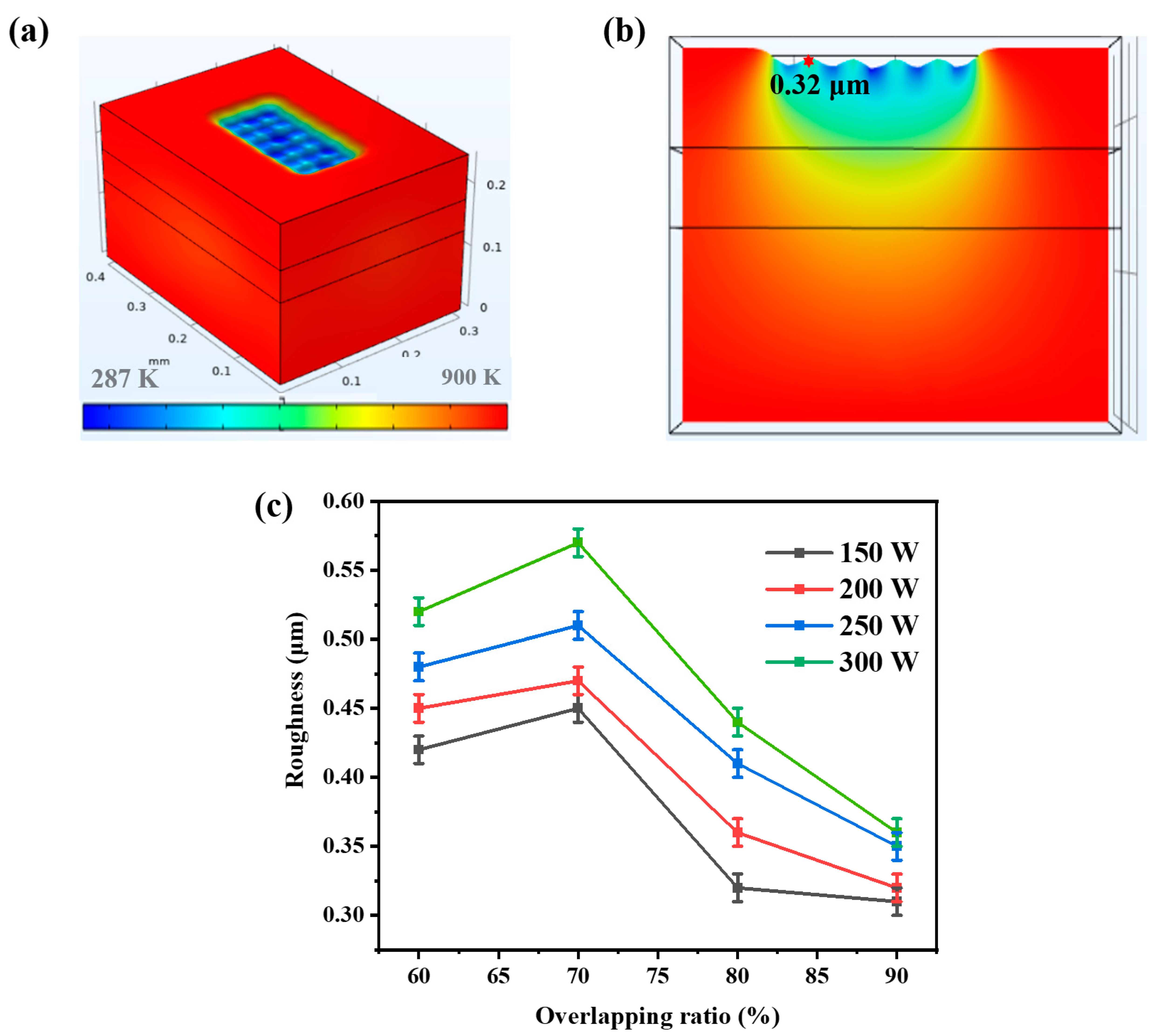 Coatings 13 00359 g006 550
