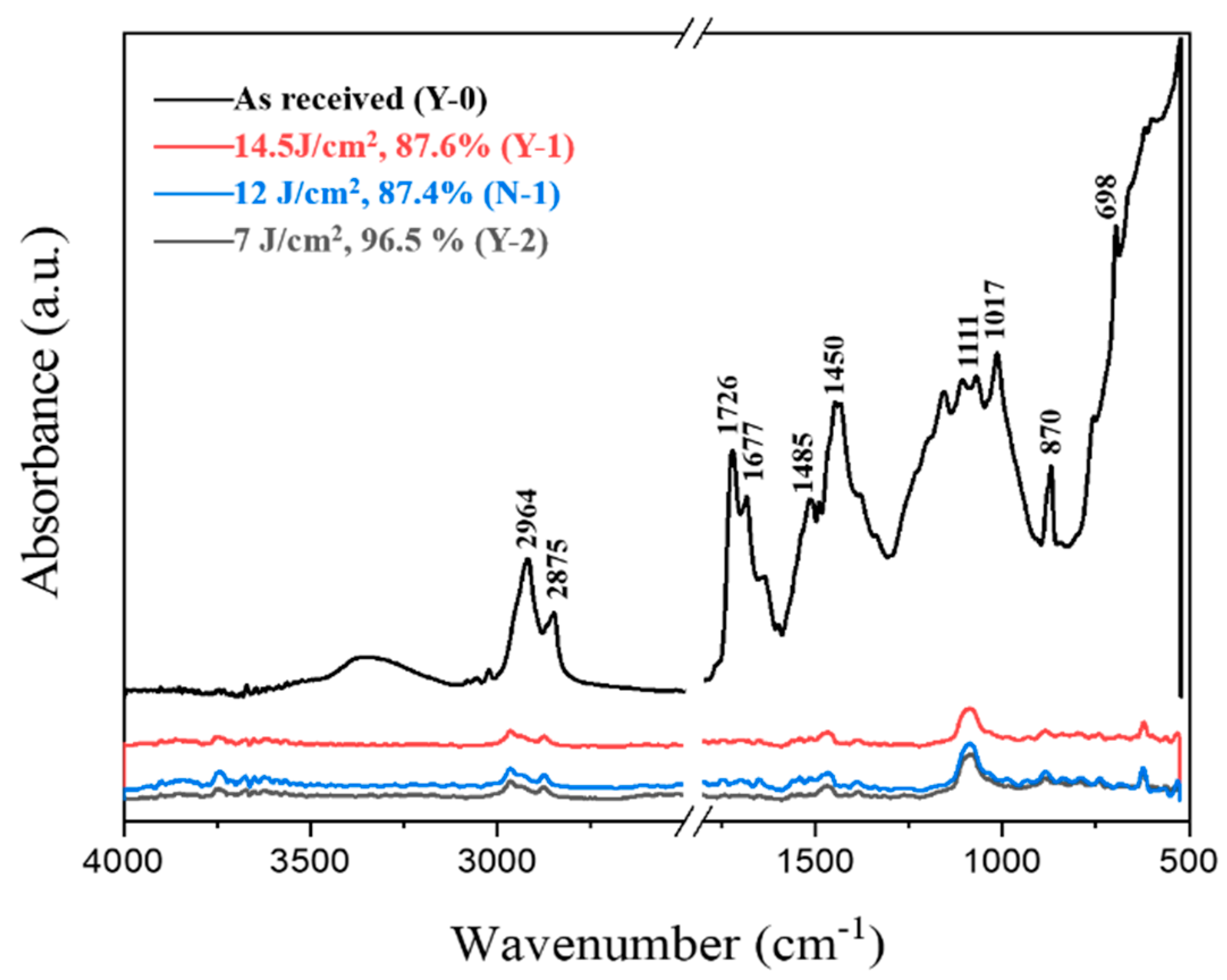 Coatings 13 00359 g009 550