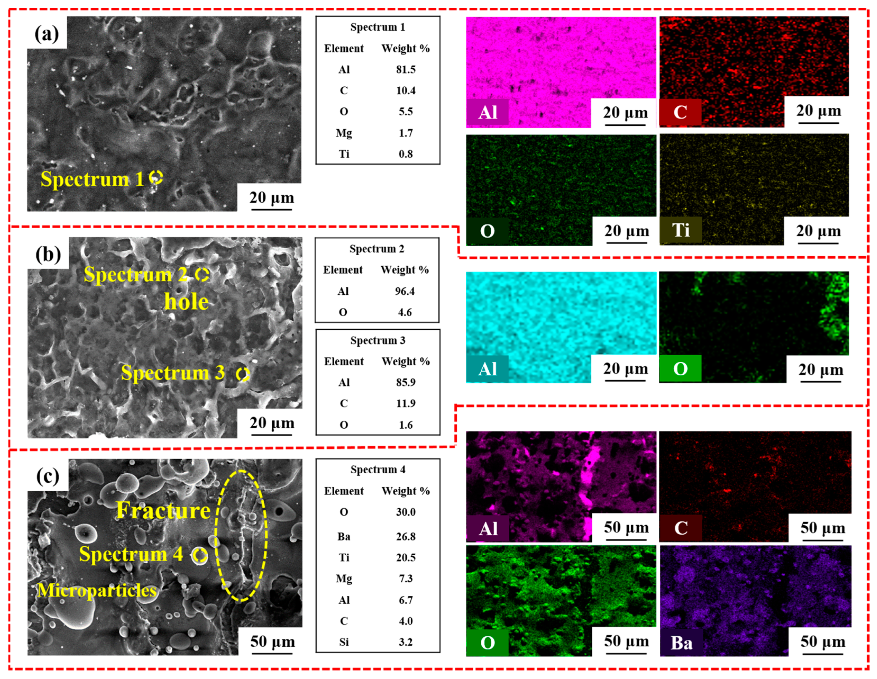 Coatings 13 00359 g011 550