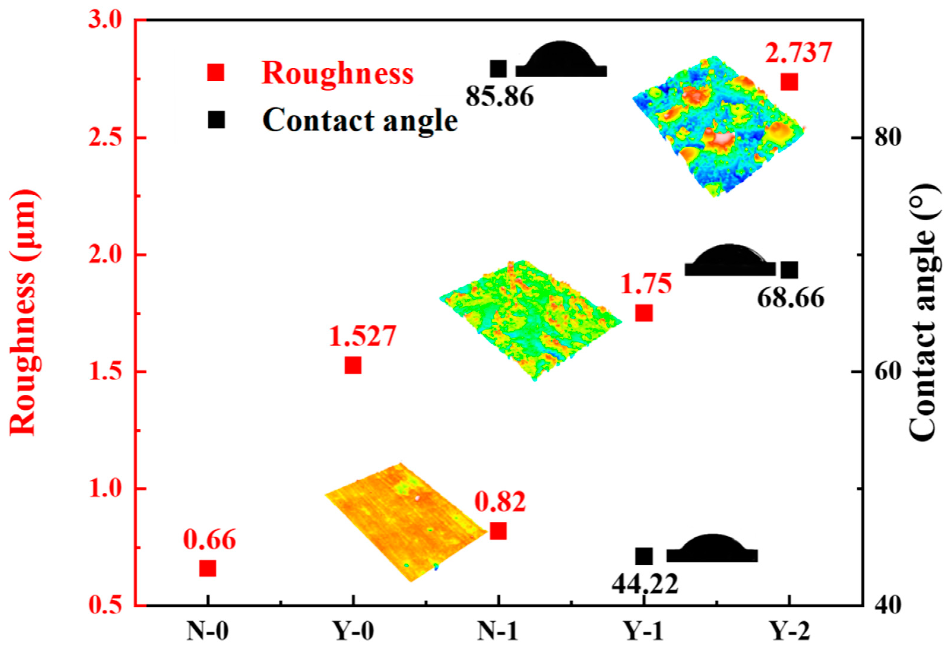 Coatings 13 00359 g012 550