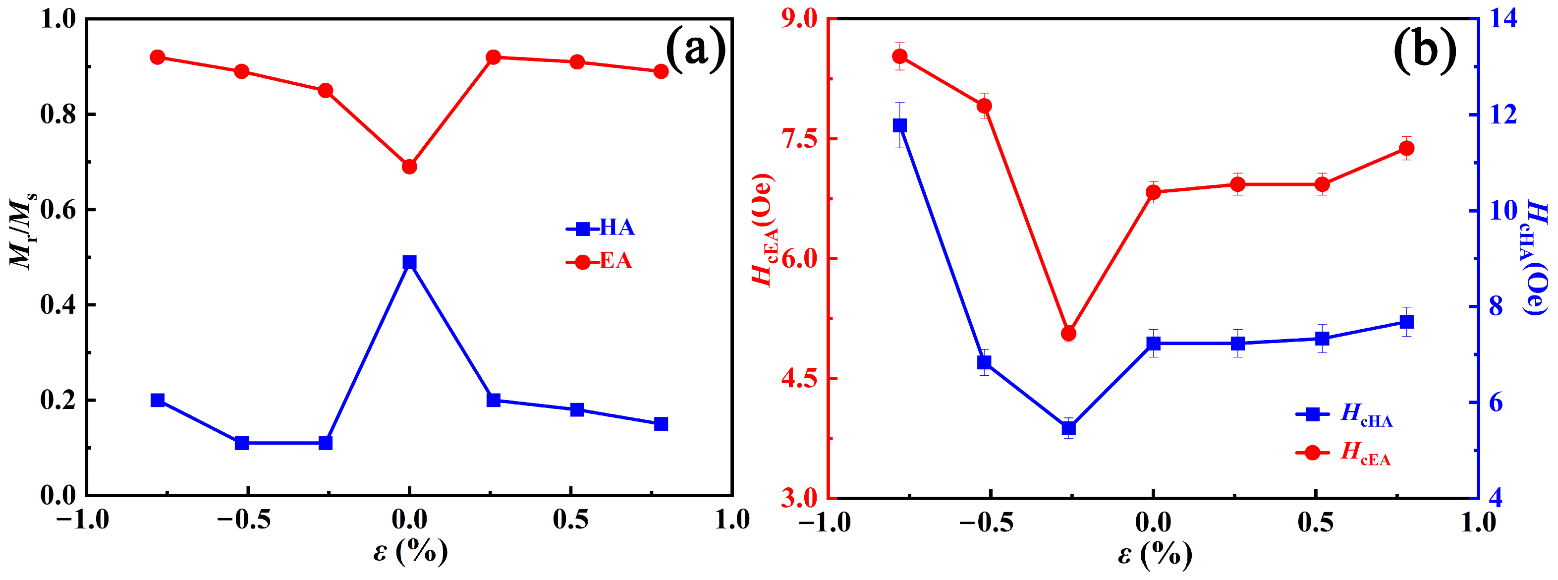 Coatings 13 00363 g005 Coatings 13 00363 g005