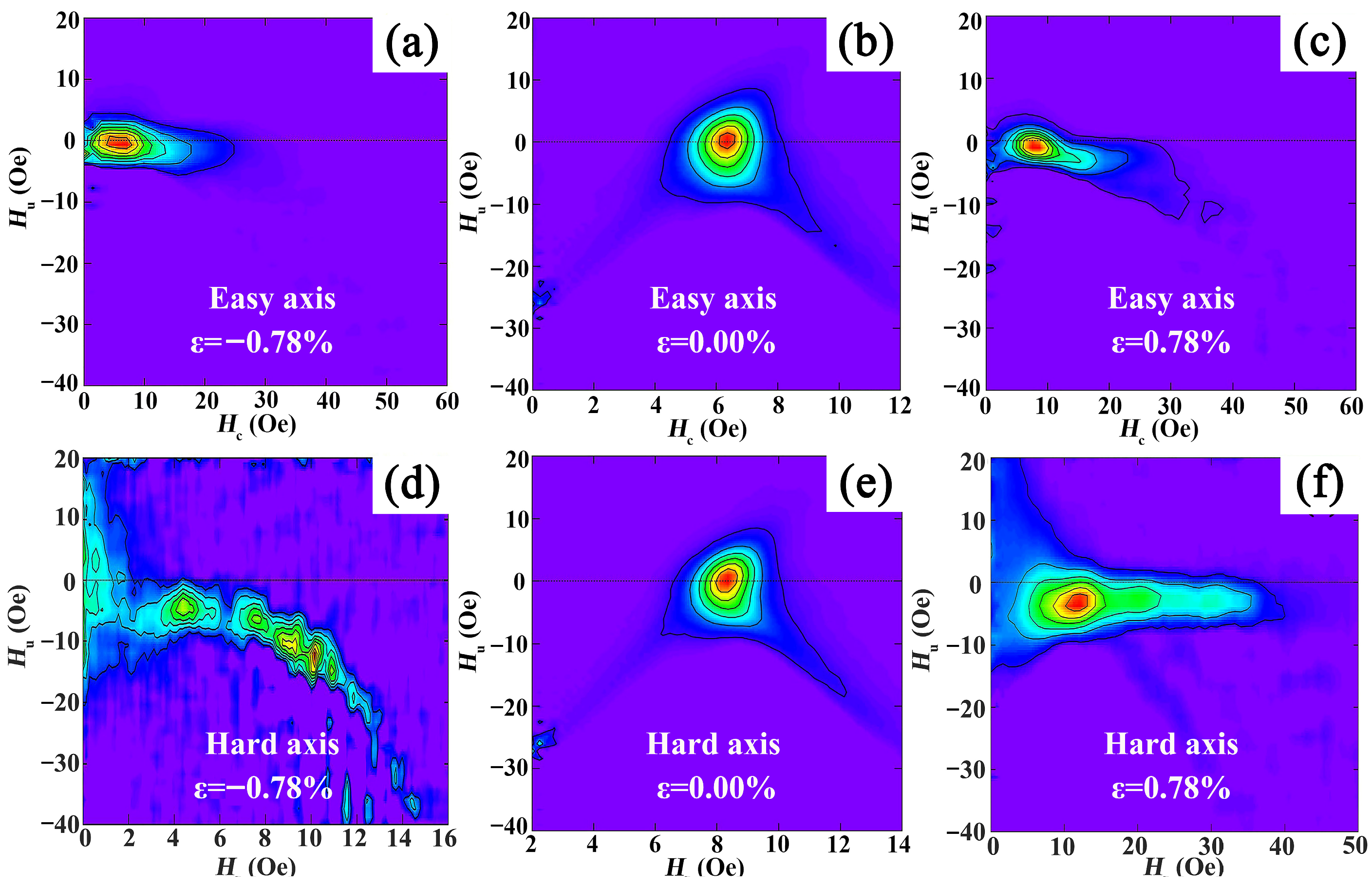 Coatings 13 00363 g006 Coatings 13 00363 g006