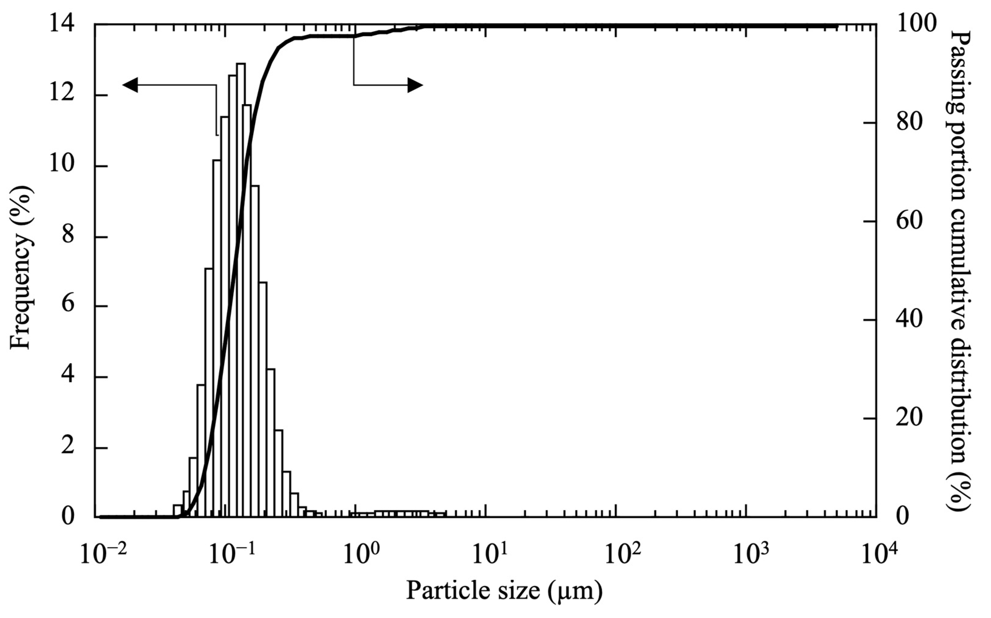 Coatings 13 00364 g001 Coatings 13 00364 g001