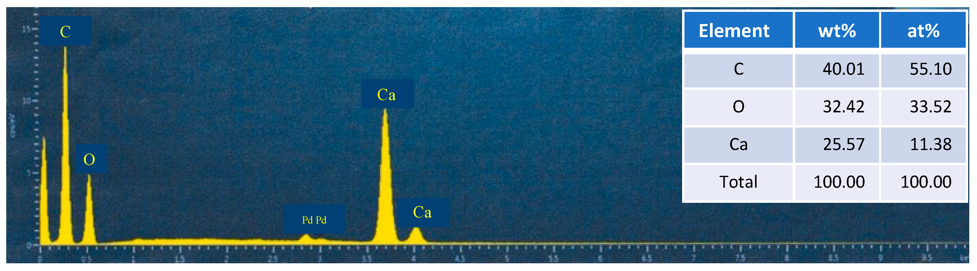 Coatings 13 00364 g003 Coatings 13 00364 g003