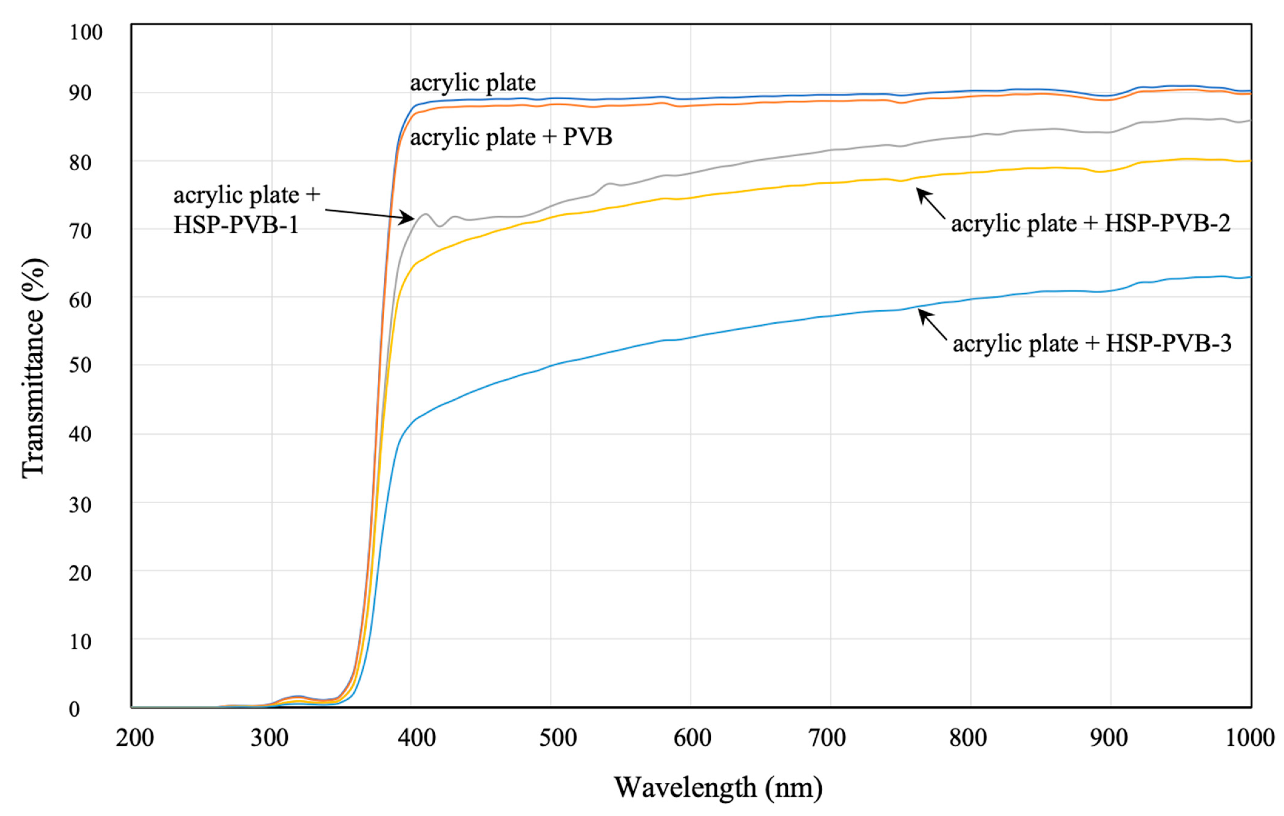 Coatings 13 00364 g004 Coatings 13 00364 g004